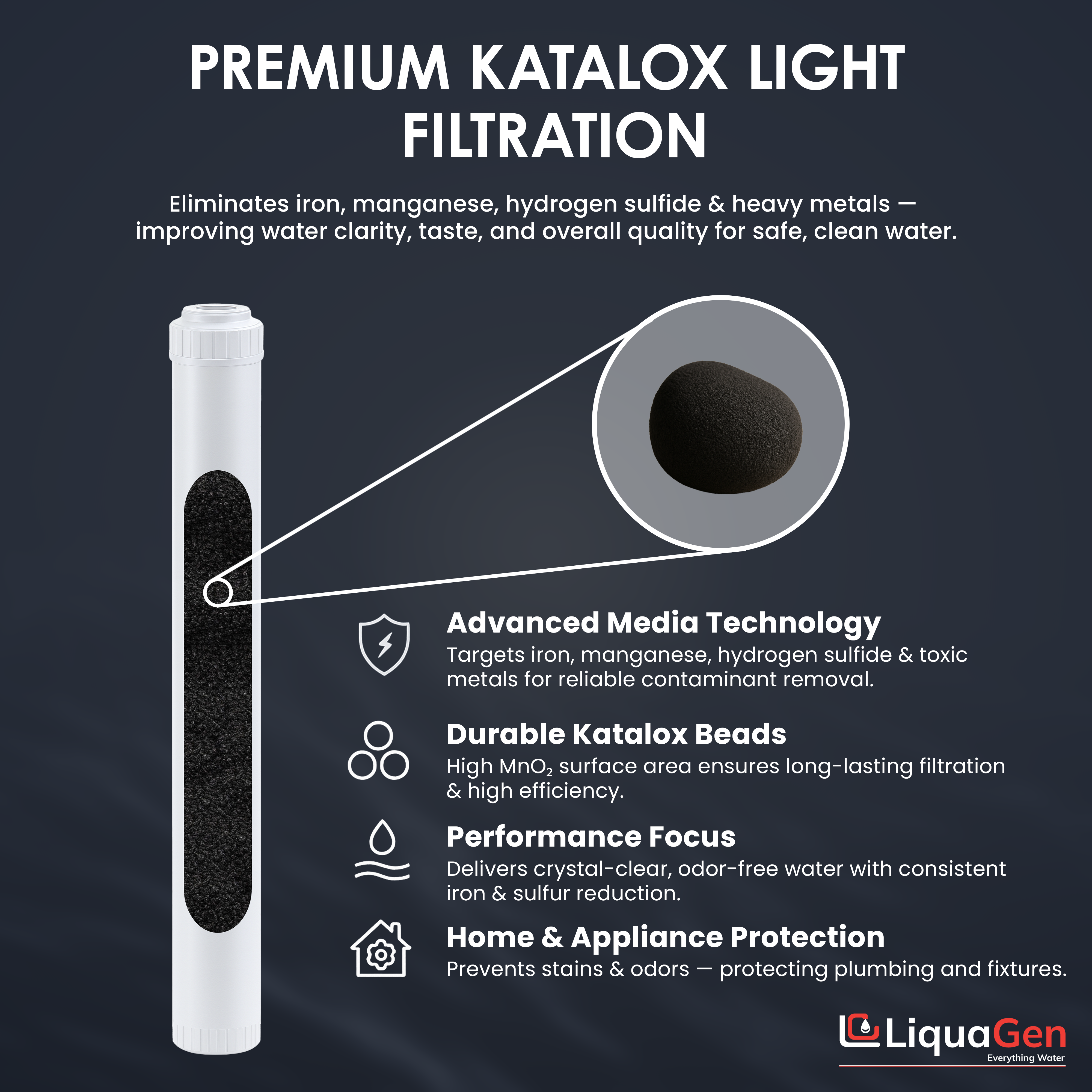 2.5" x 20" Katalox Light Filter Cartridge (Manganese Reduction) - LiquaGen Water