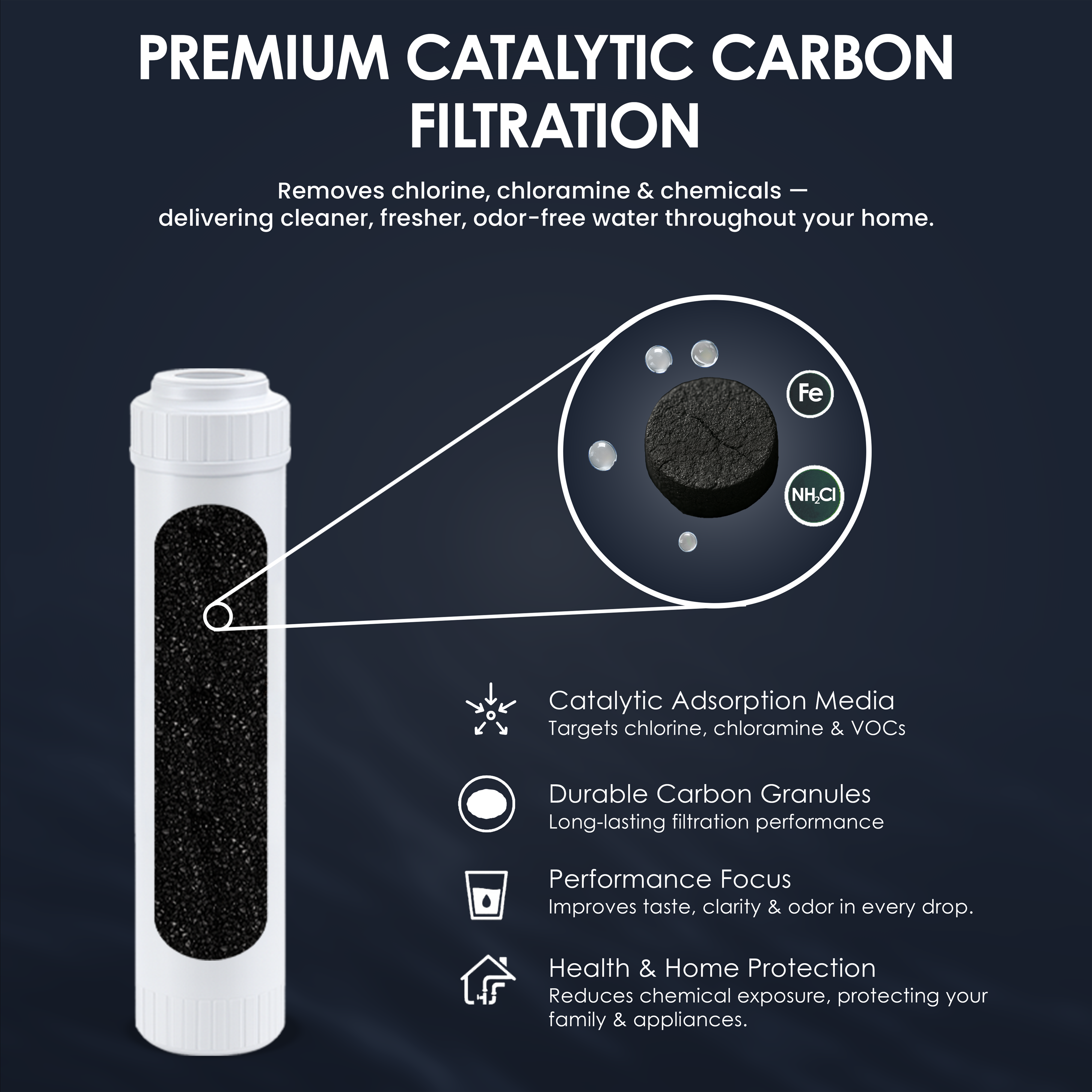 2.5" x 10" Catalytic Carbon Filter Cartridge (Chlorine & Chloramine Reduction)