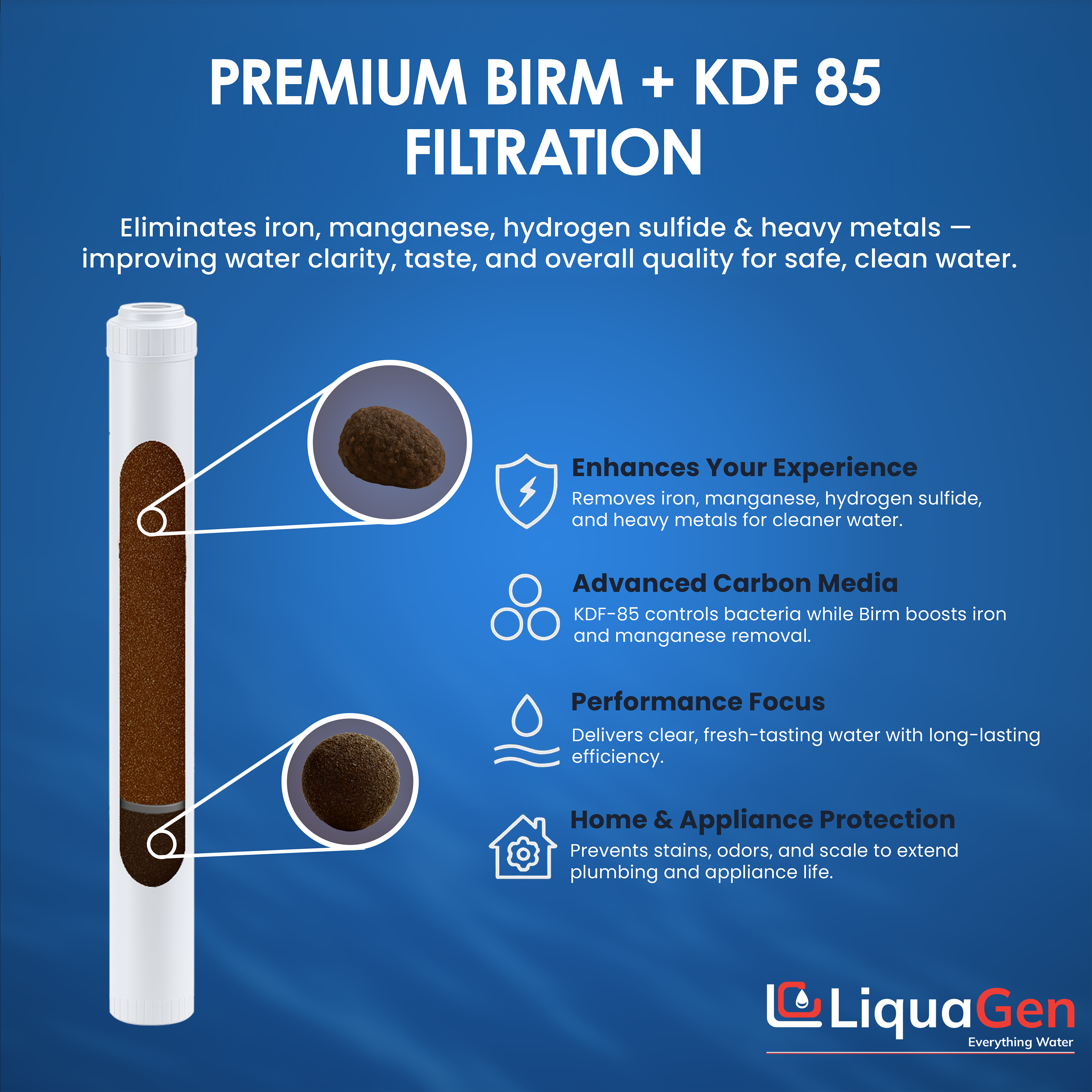 2.5" x 20" BIRM / KDF 85 Filter Cartridge (Iron, Manganese, Sulfur & Rotten Egg Smell Reduction) - LiquaGen Water