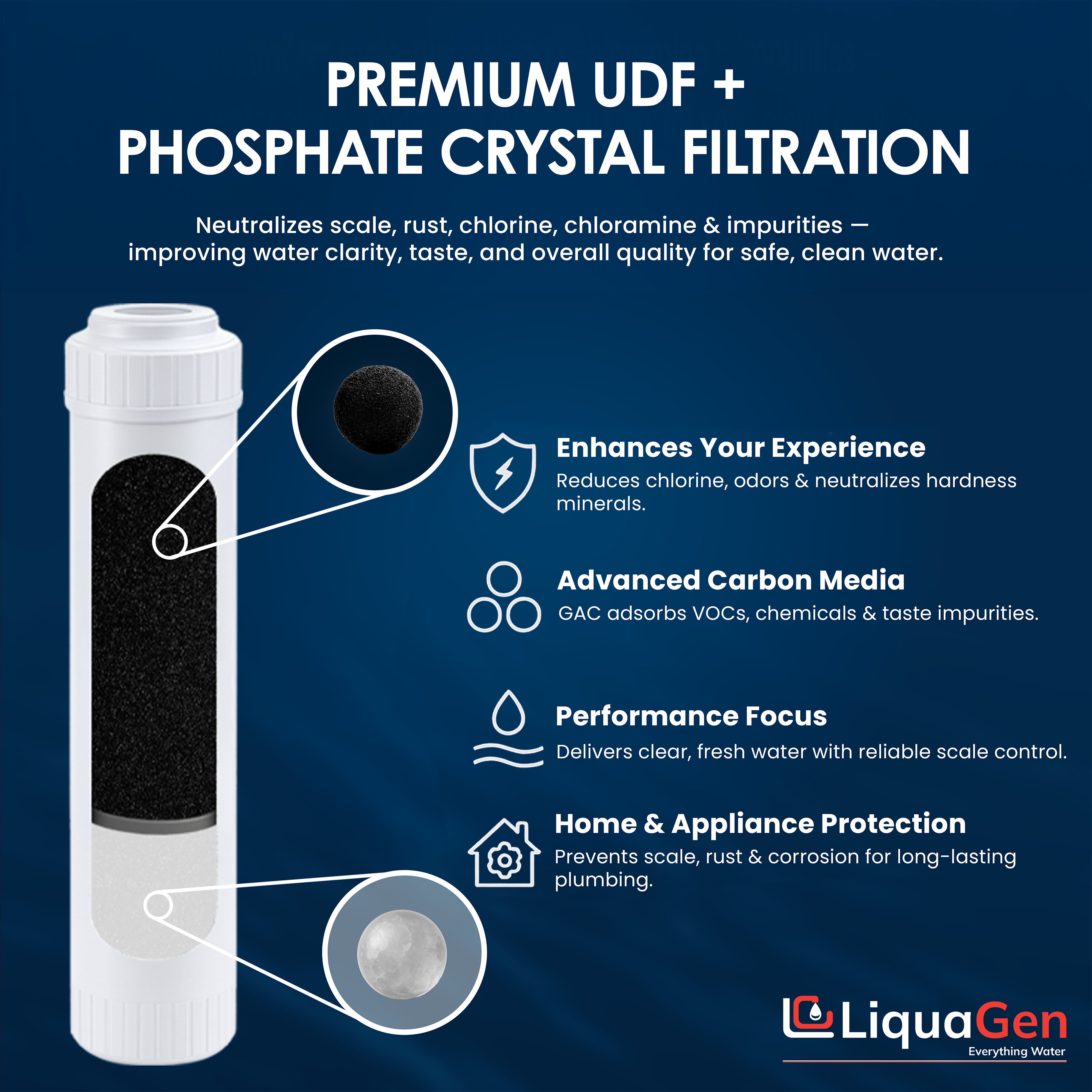 2.5" x 10" GAC/UDF + Phosphate Crystals (Scale Reduction)