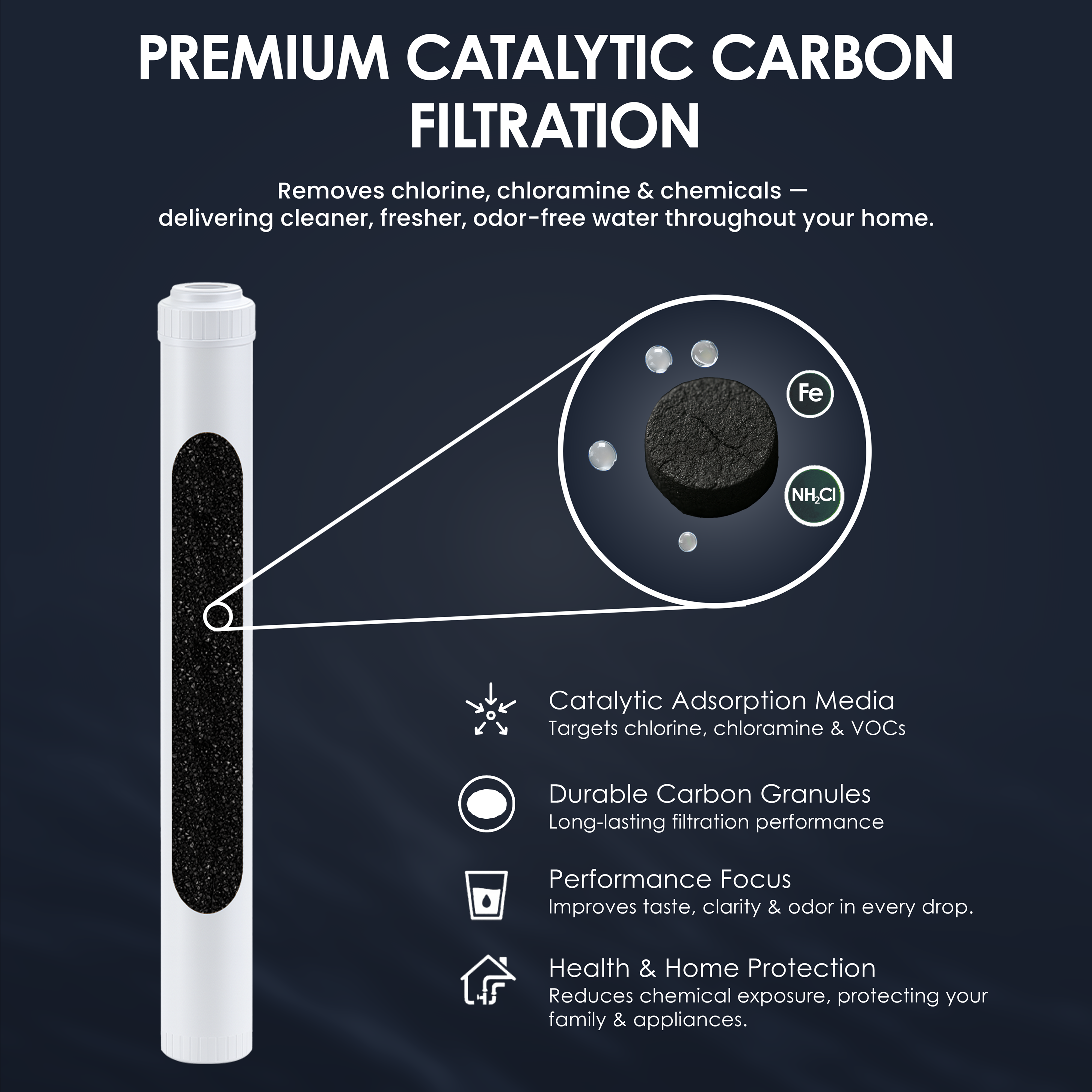 2.5" x 20" Catalytic Carbon Filter Cartridge (Chlorine & Chloramine Reduction)
