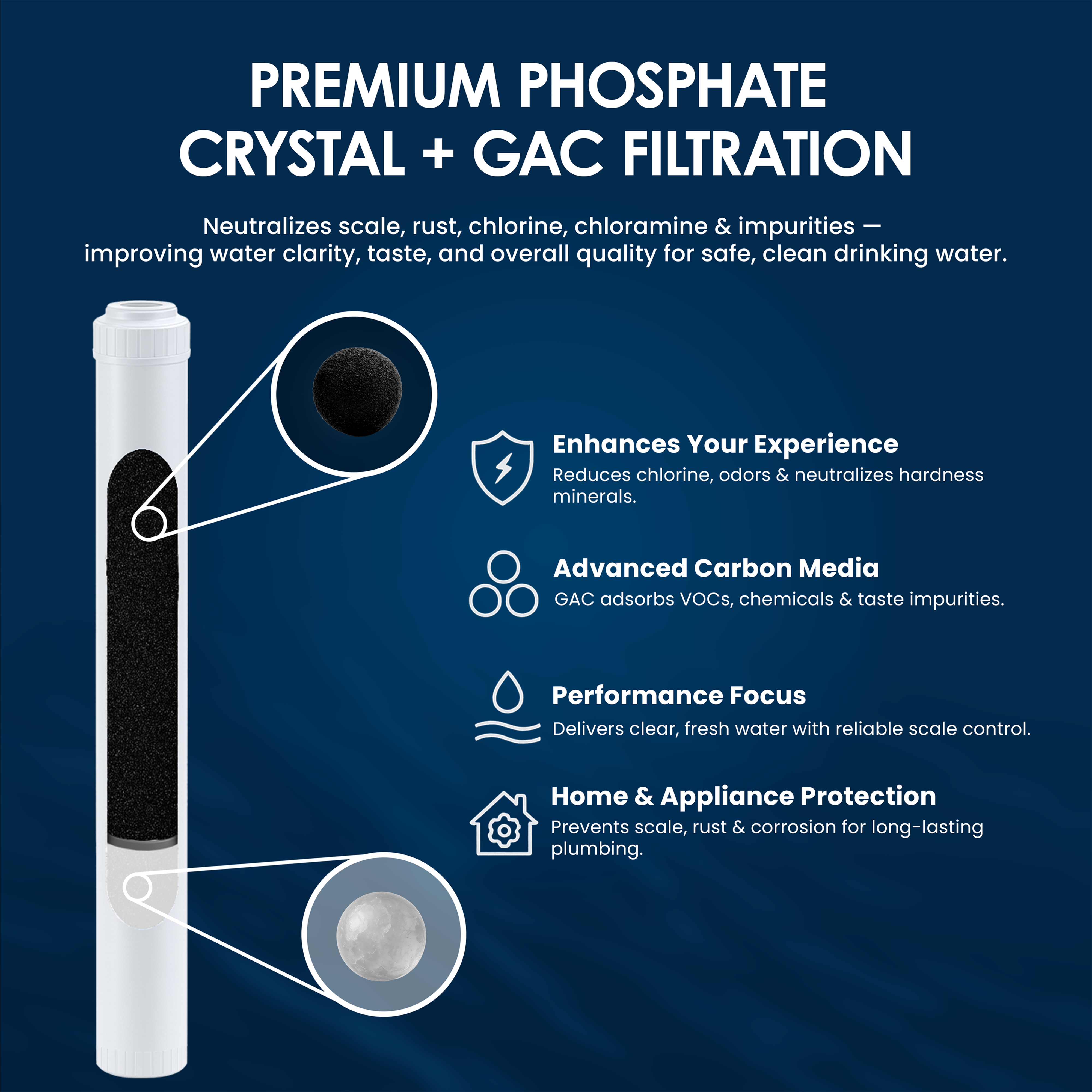 2.5" x 20" GAC/UDF + Phosphate Crystals (Scale Reduction)