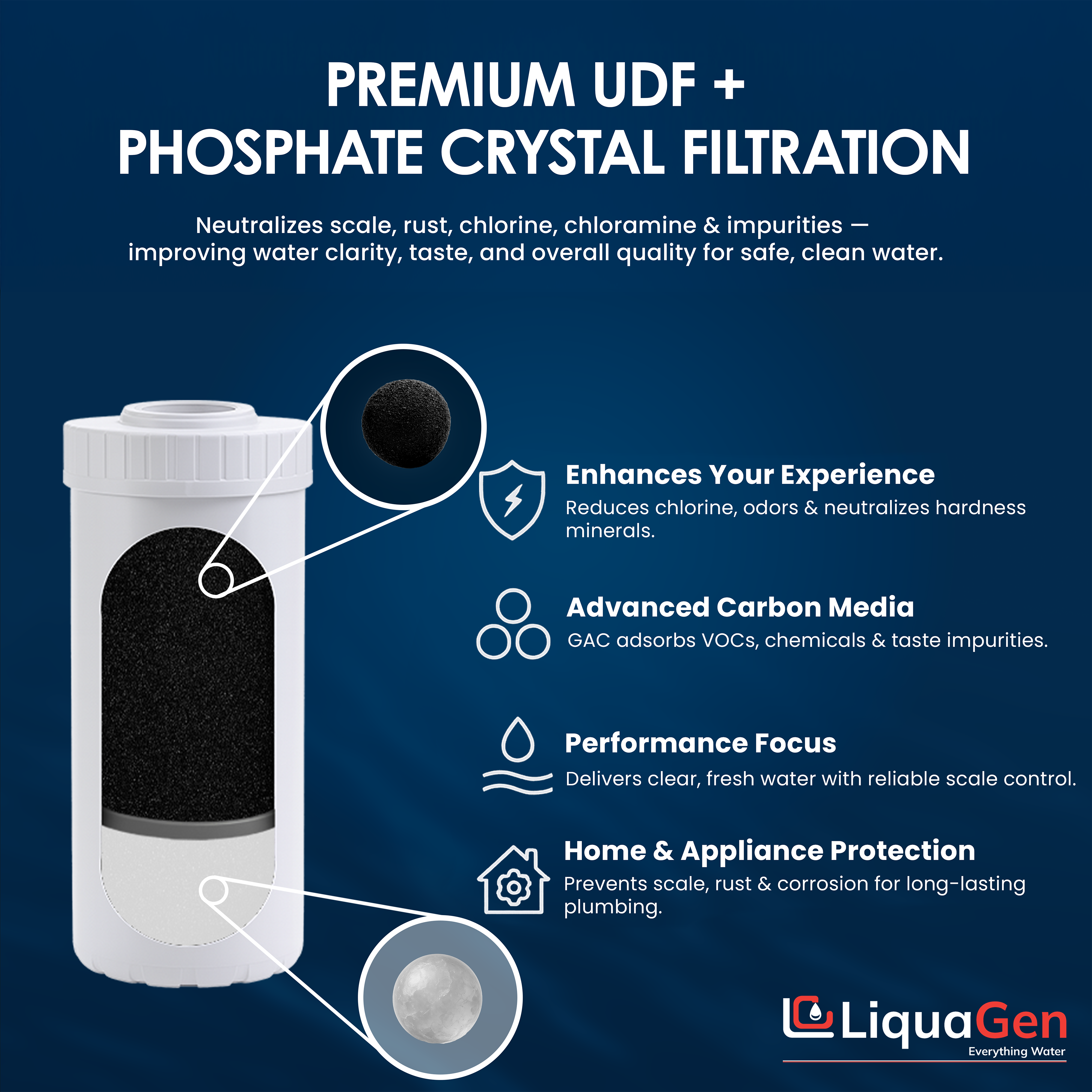 4.5" x 10" GAC/UDF + Phosphate Crystals (Scale Reduction) - LiquaGen Water