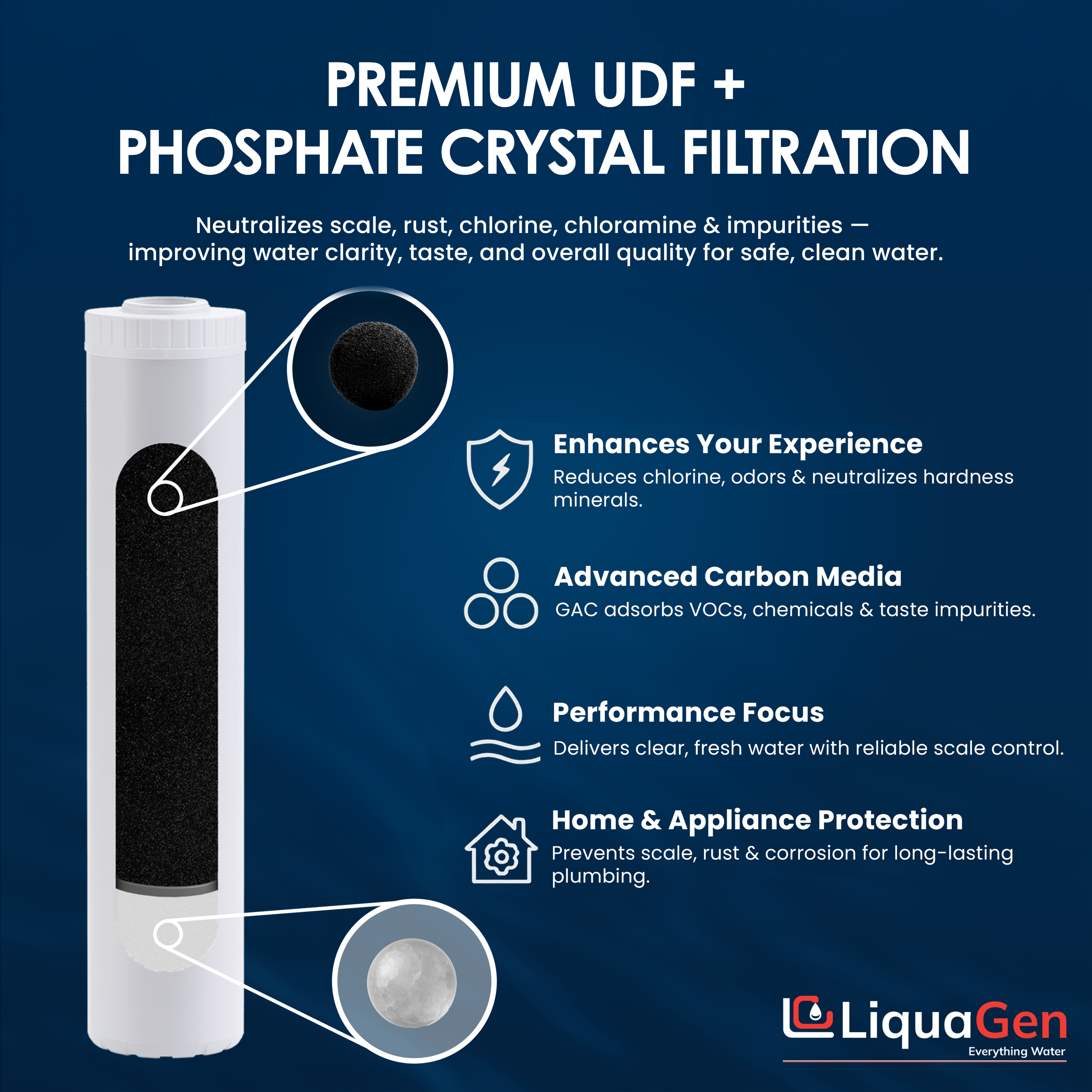 4.5" x 20" GAC/UDF + Phosphate Crystals (Scale Reduction) - LiquaGen Water