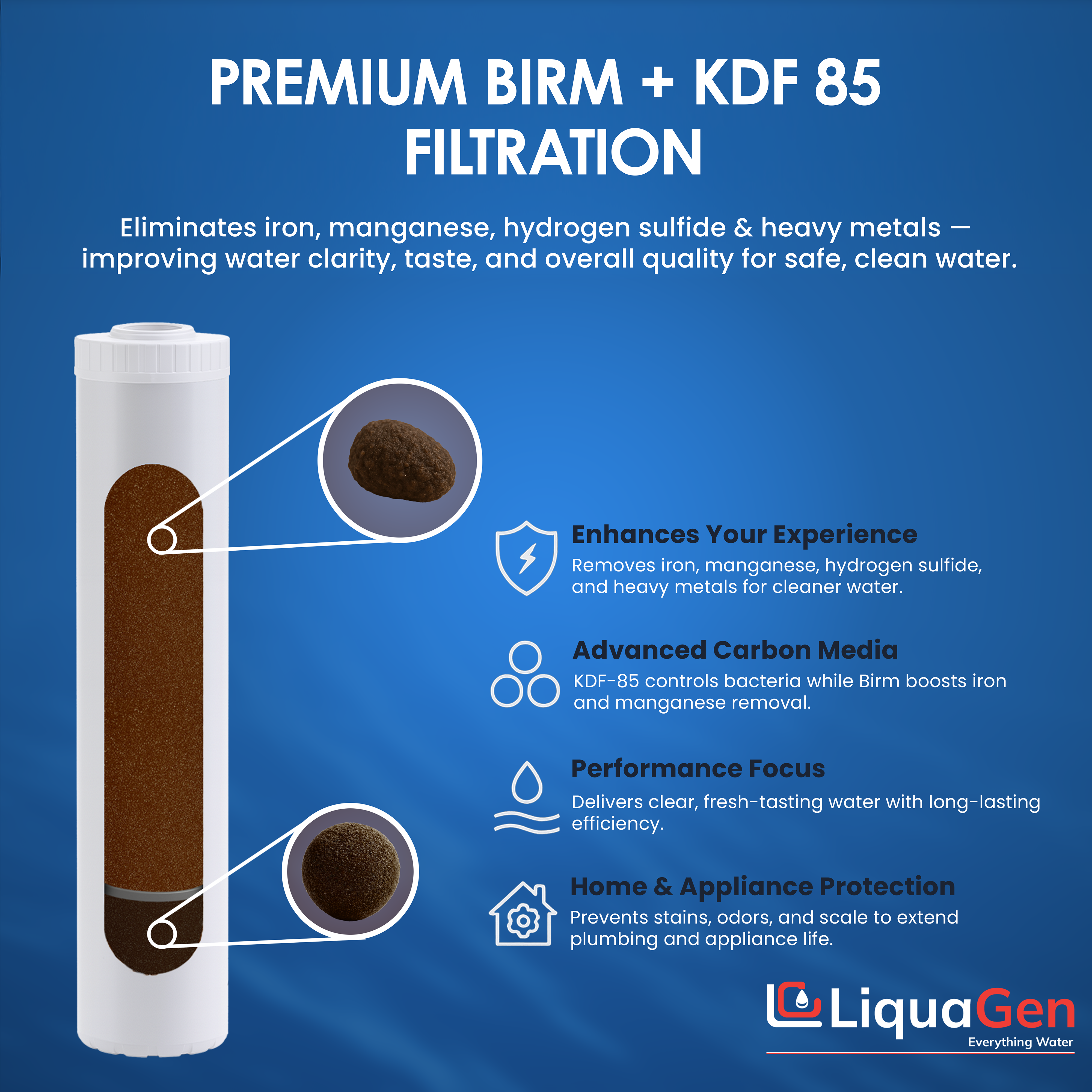 4.5" x 20" BIRM / KDF 85 Filter Cartridge (Iron, Manganese, Sulfur & Rotten Egg Smell Reduction) - LiquaGen Water