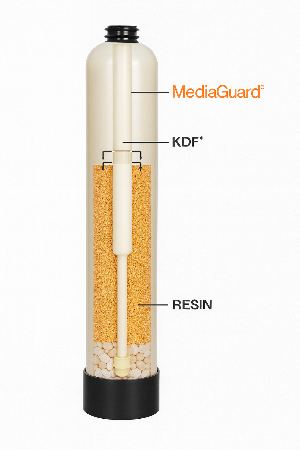 KDF 55 MediaGuard Add-On Filter – Whole House City Water Softener & Filtration Upgrade for Chlorine and Heavy Metal Removal - LiquaGen Water