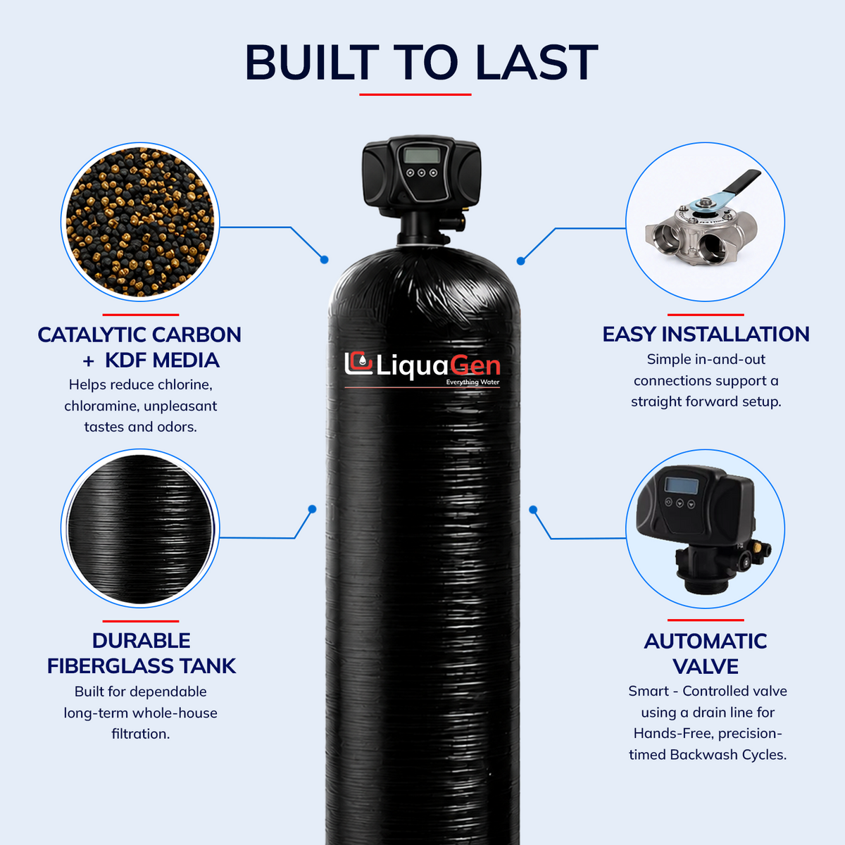 Automatic Whole House Water Filter System - LiquaGen Water