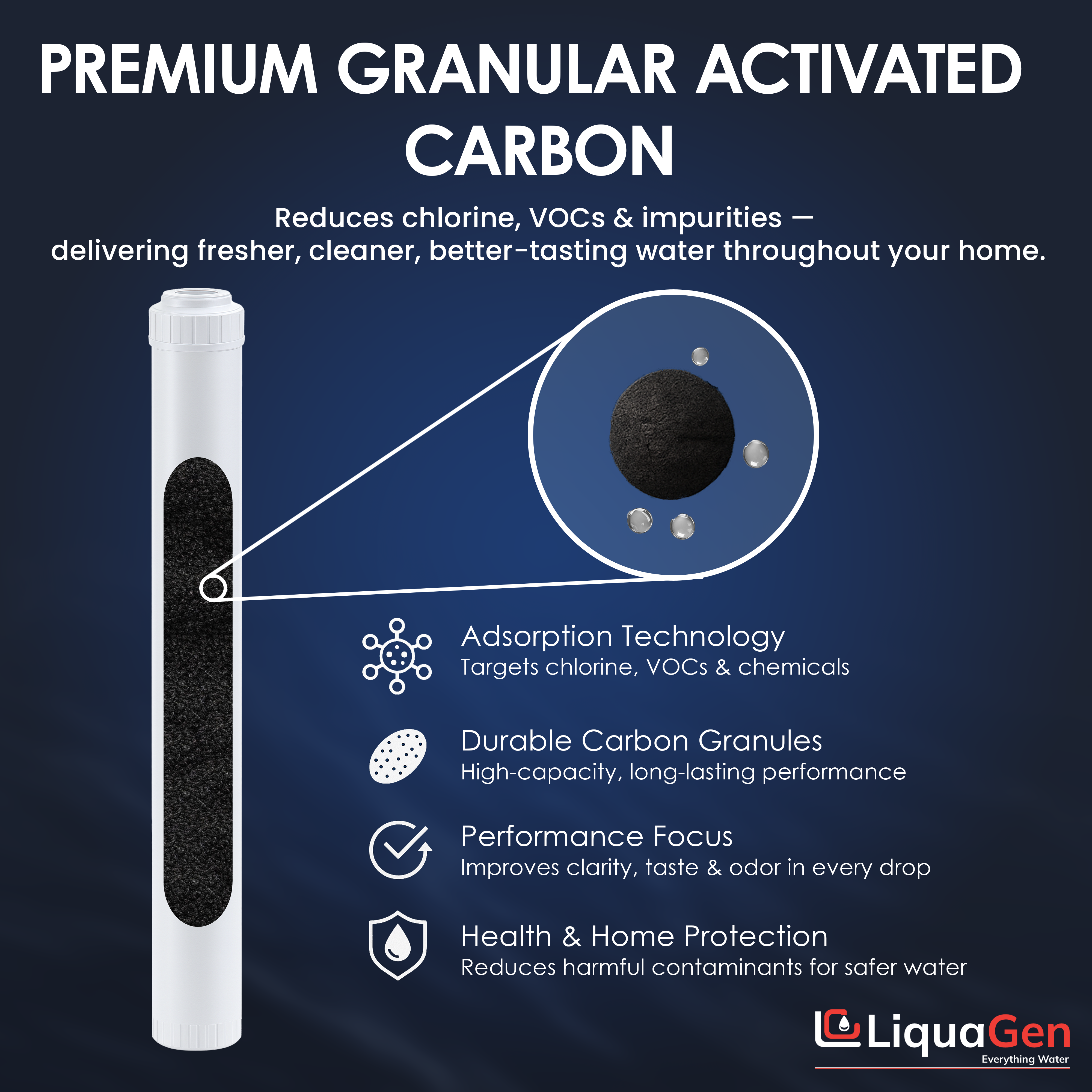 2.5" x 20" GAC/UDF Filter Cartridge (Chlorine Taste Water Reduction)