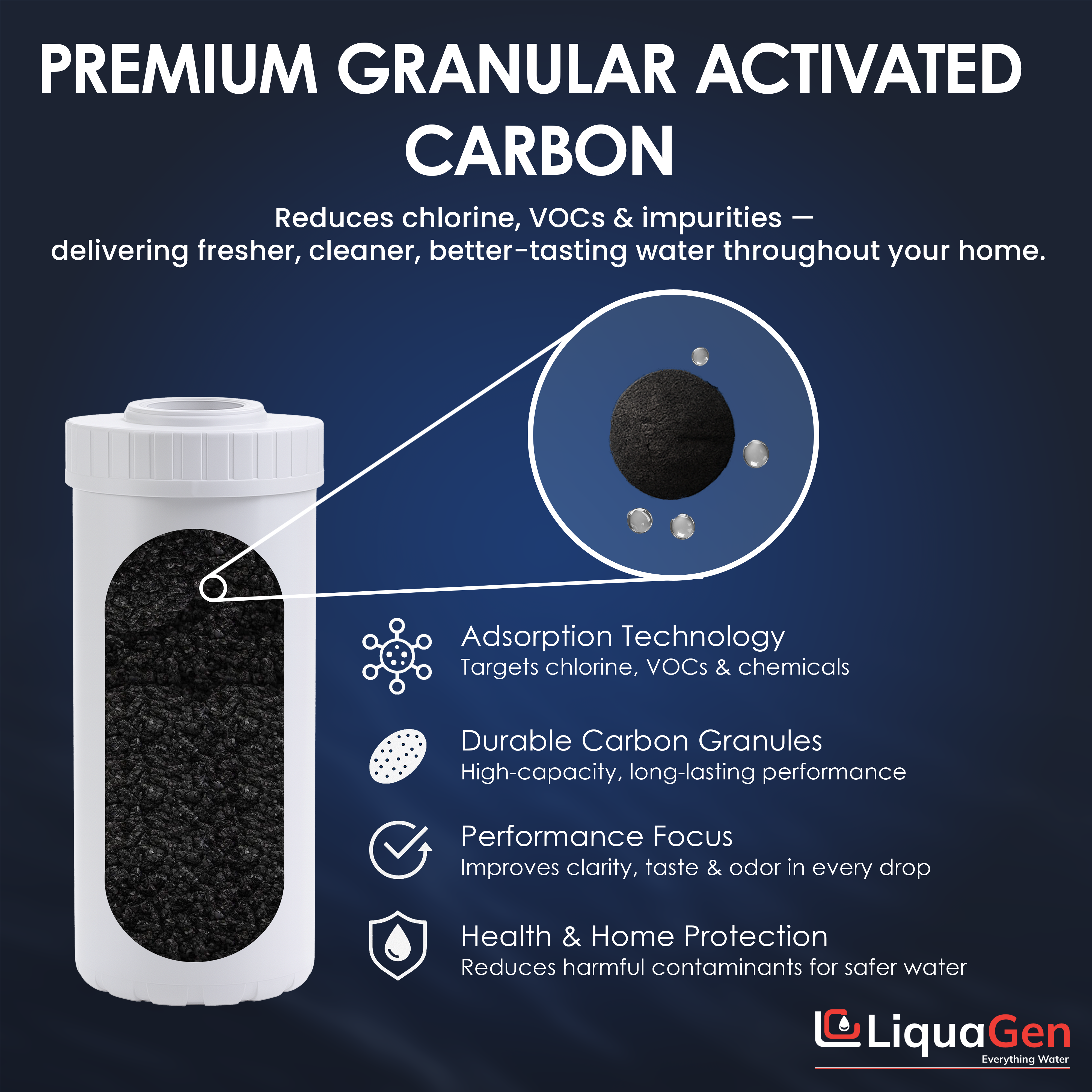 4.5" x 10" GAC/UDF Filter Cartridge (Chlorine Taste Water Reduction)