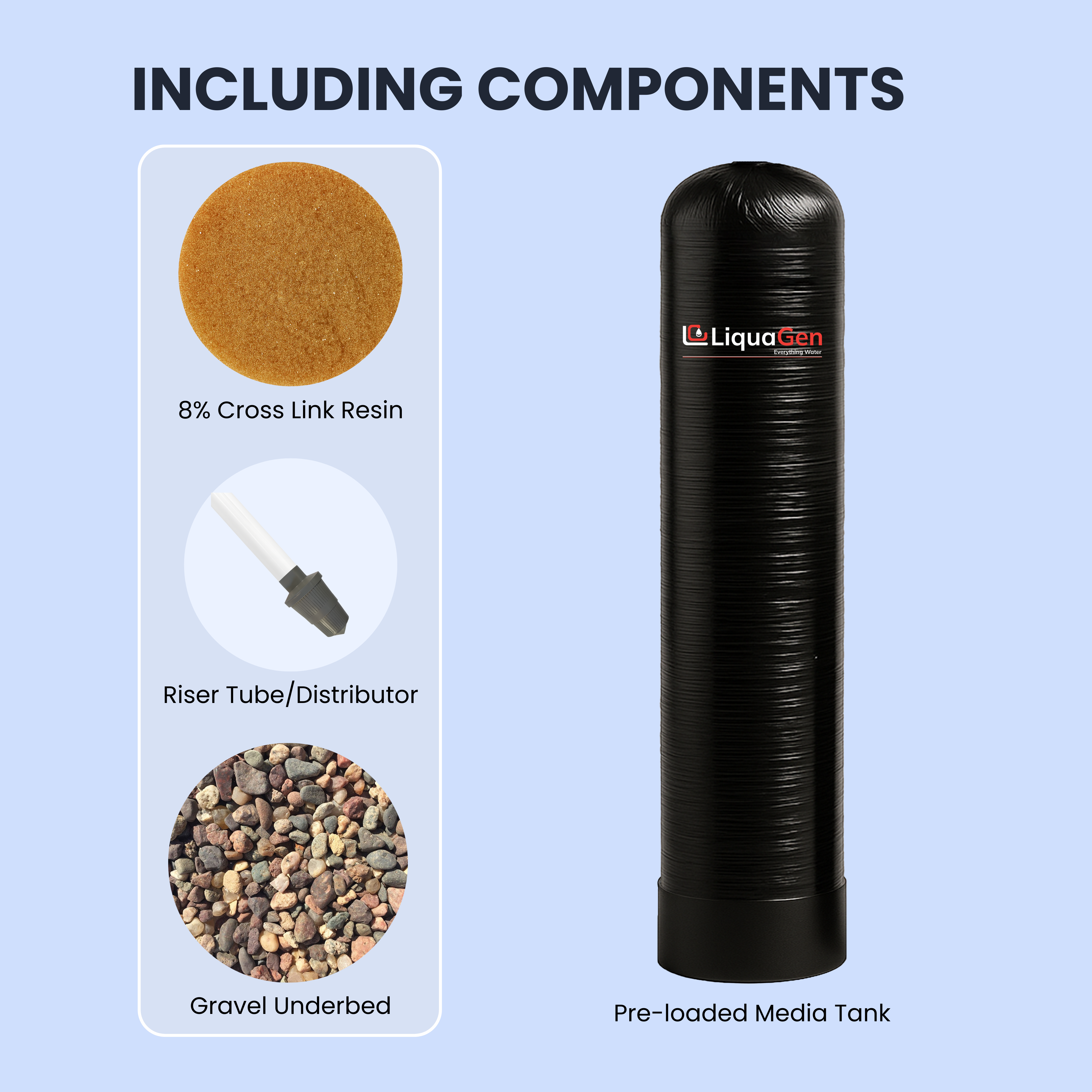 Pre-Loaded Water Softener Tank with 8% Cross-Link Resin & Riser Tube – Multiple Sizes