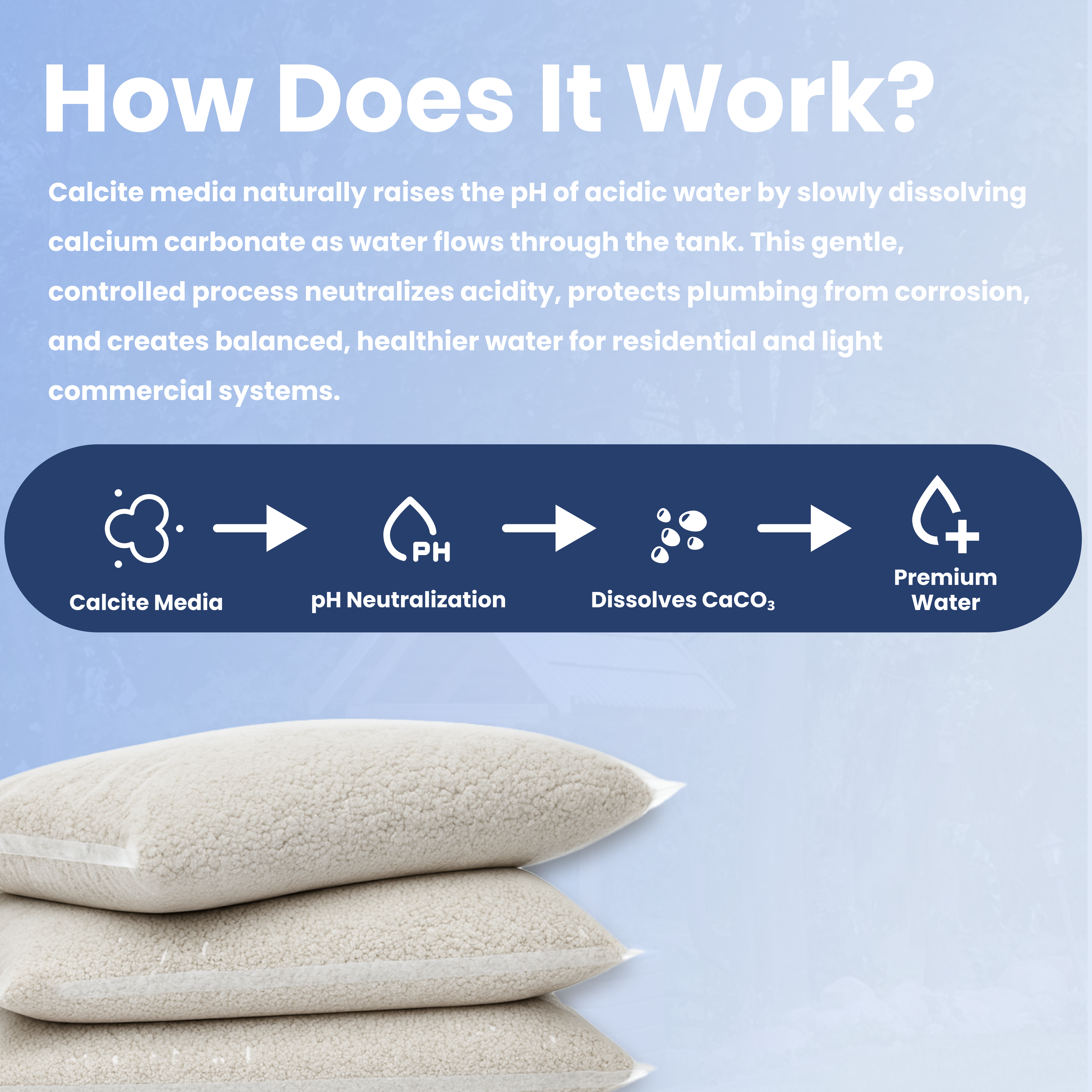 Calcite Media – 5 lbs | Calcium Carbonate Mineral for pH Correction & Acid Neutralization