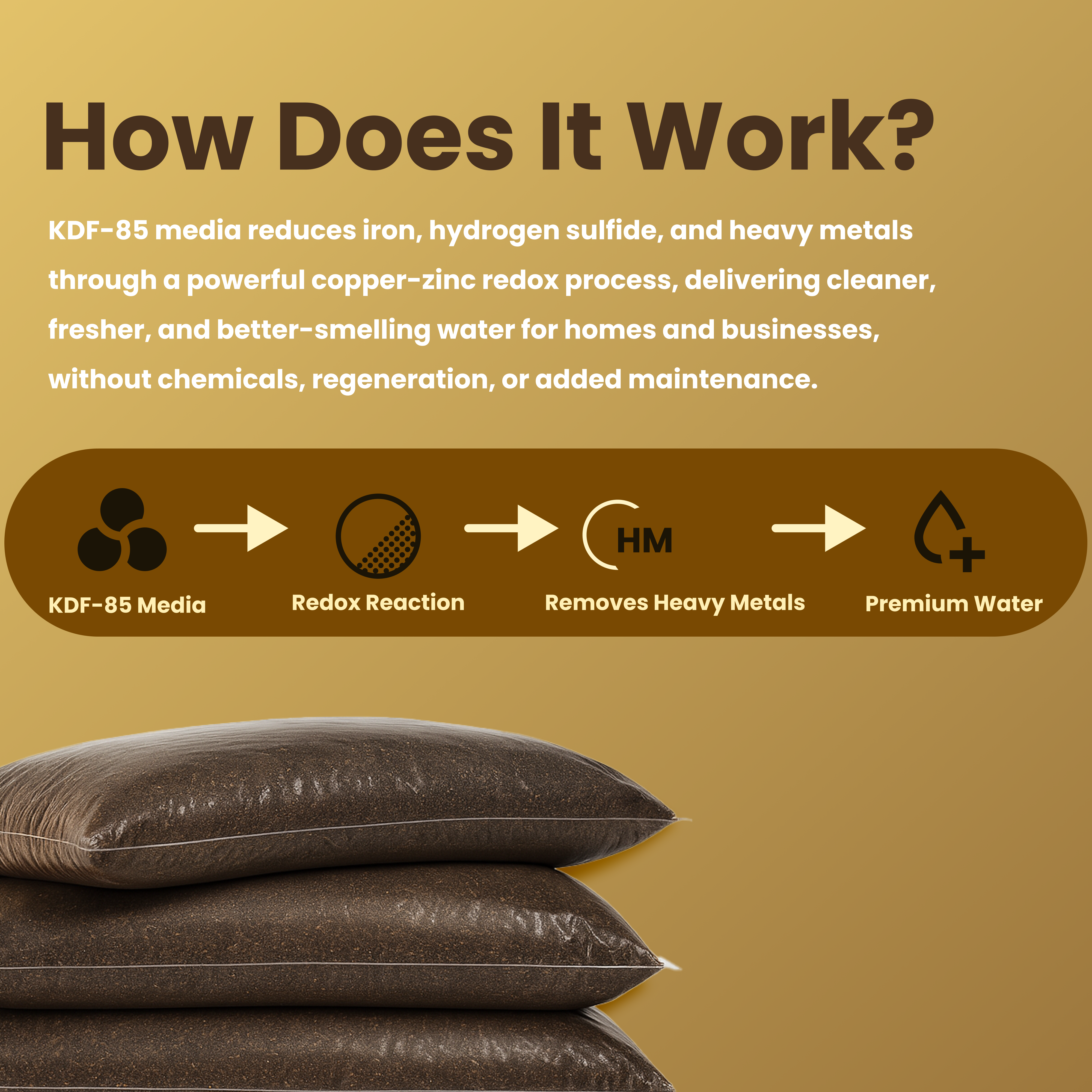 KDF 85 Filter Media – 10 lbs Copper-Zinc Redox Granules for Iron, Sulfur Odor, Heavy Metal & Bacteria Removal in Well Water Systems