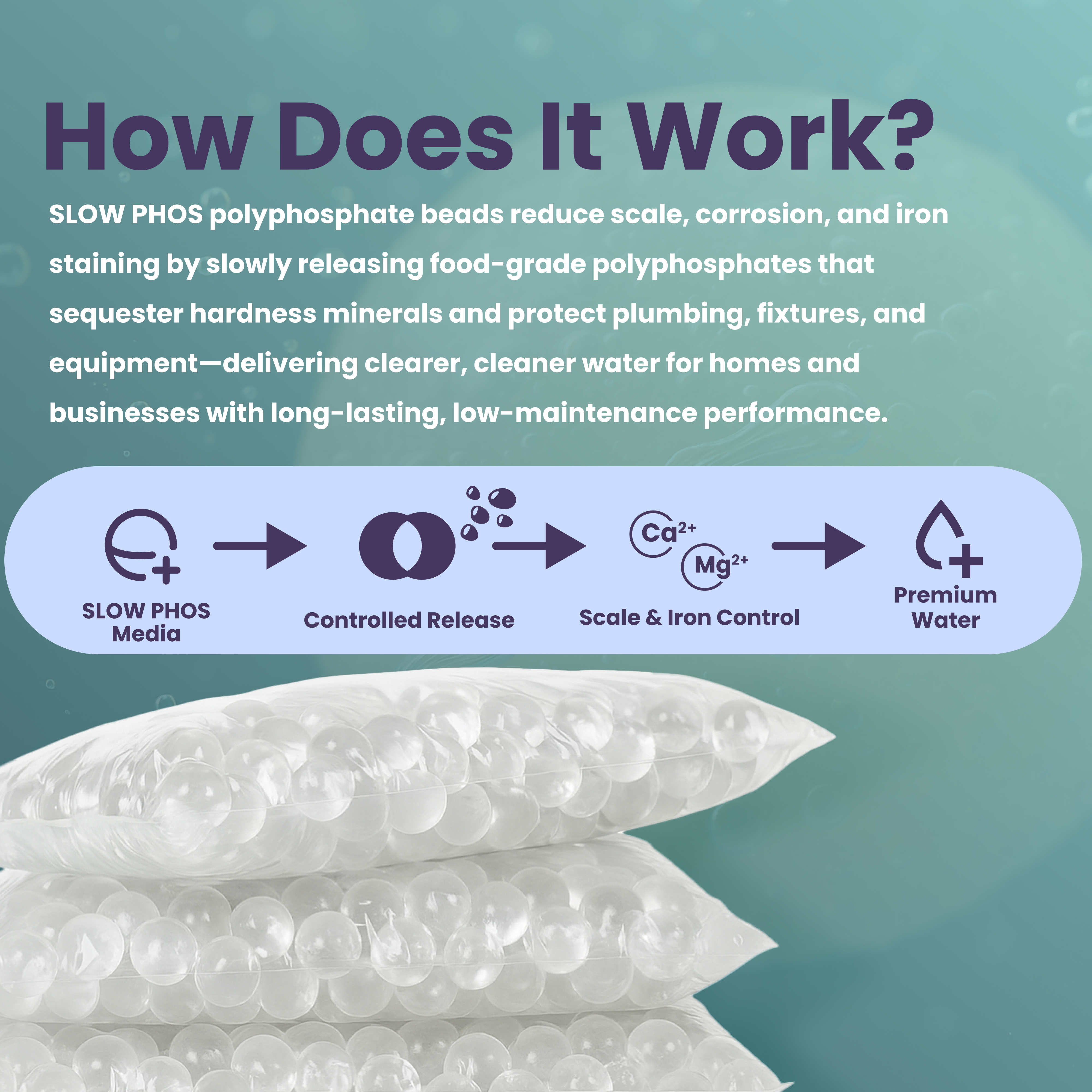 SLOW PHOS – Slow Dissolving Polyphosphate Beads | Scale Reduction Media (1, 2.5, 5, 10, 25 lbs)