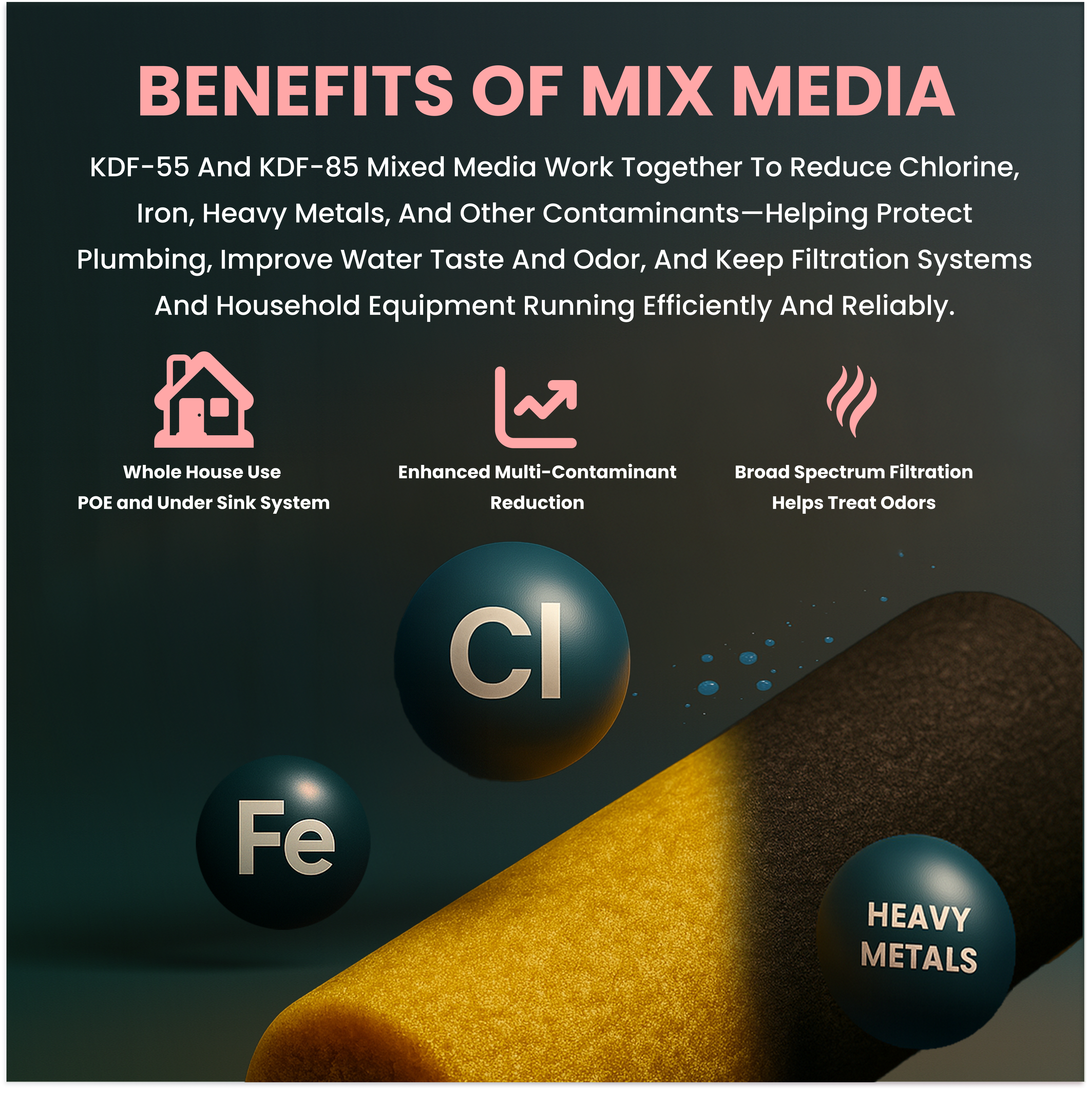 KDF 85 (2 lbs) + KDF 55 (2 lbs) Filtration Media Blend – Reduces Sulfur, Iron, Chlorine & Heavy Metals