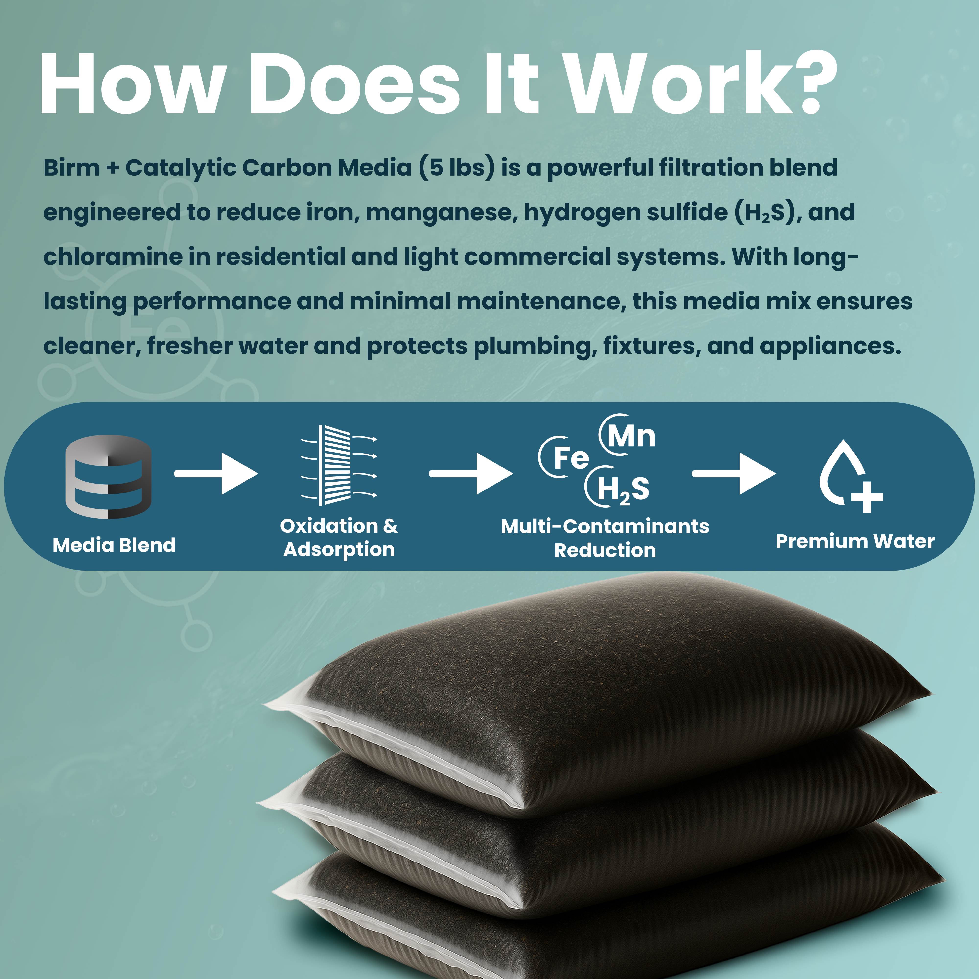 Birm + Catalytic Carbon Media – 5 lbs | Iron, H₂S, Manganese & Chloramine