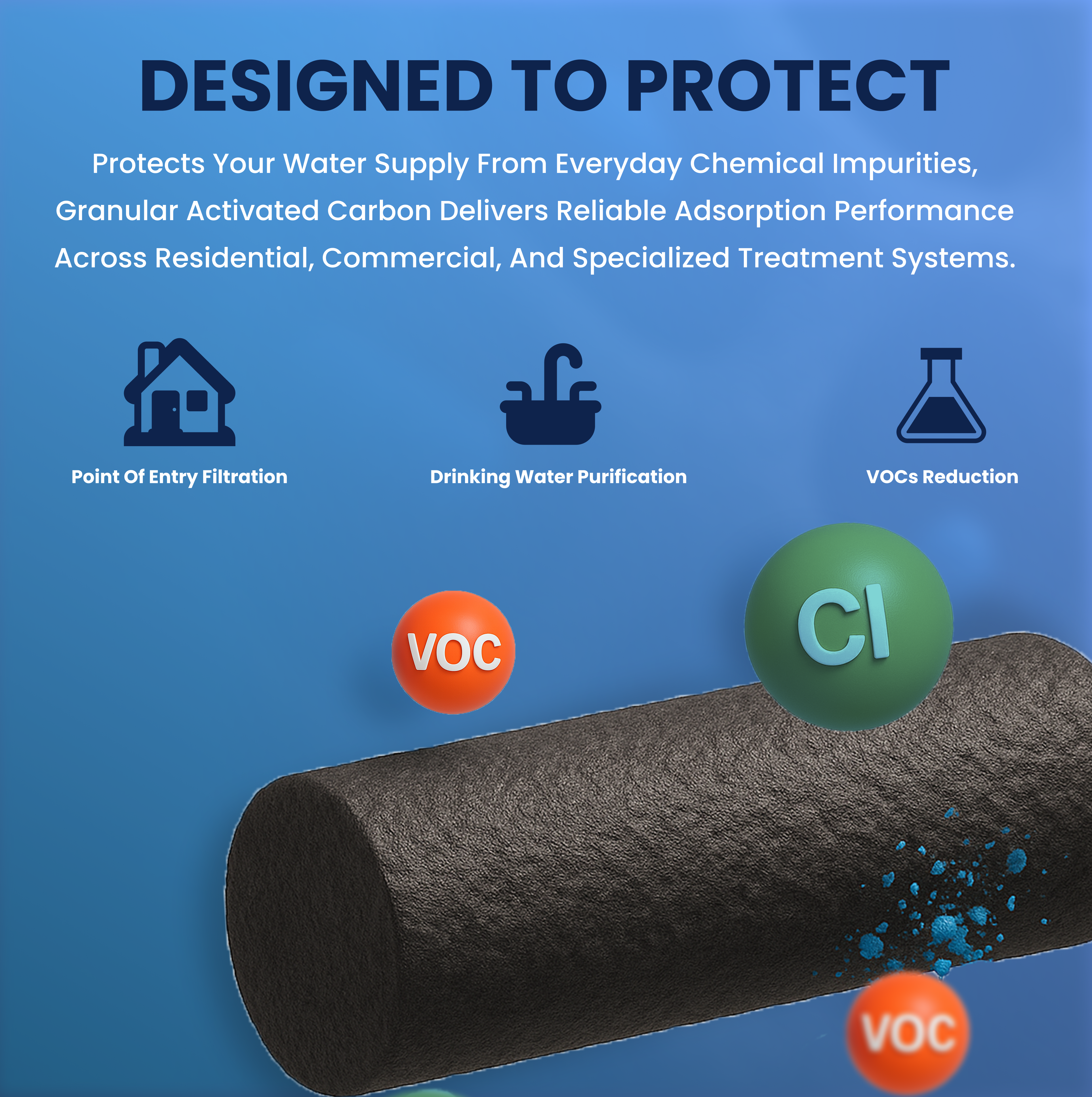 Granular Activated Coconut Shell Carbon (GAC) Media – 5lbs | 12x40 Mesh