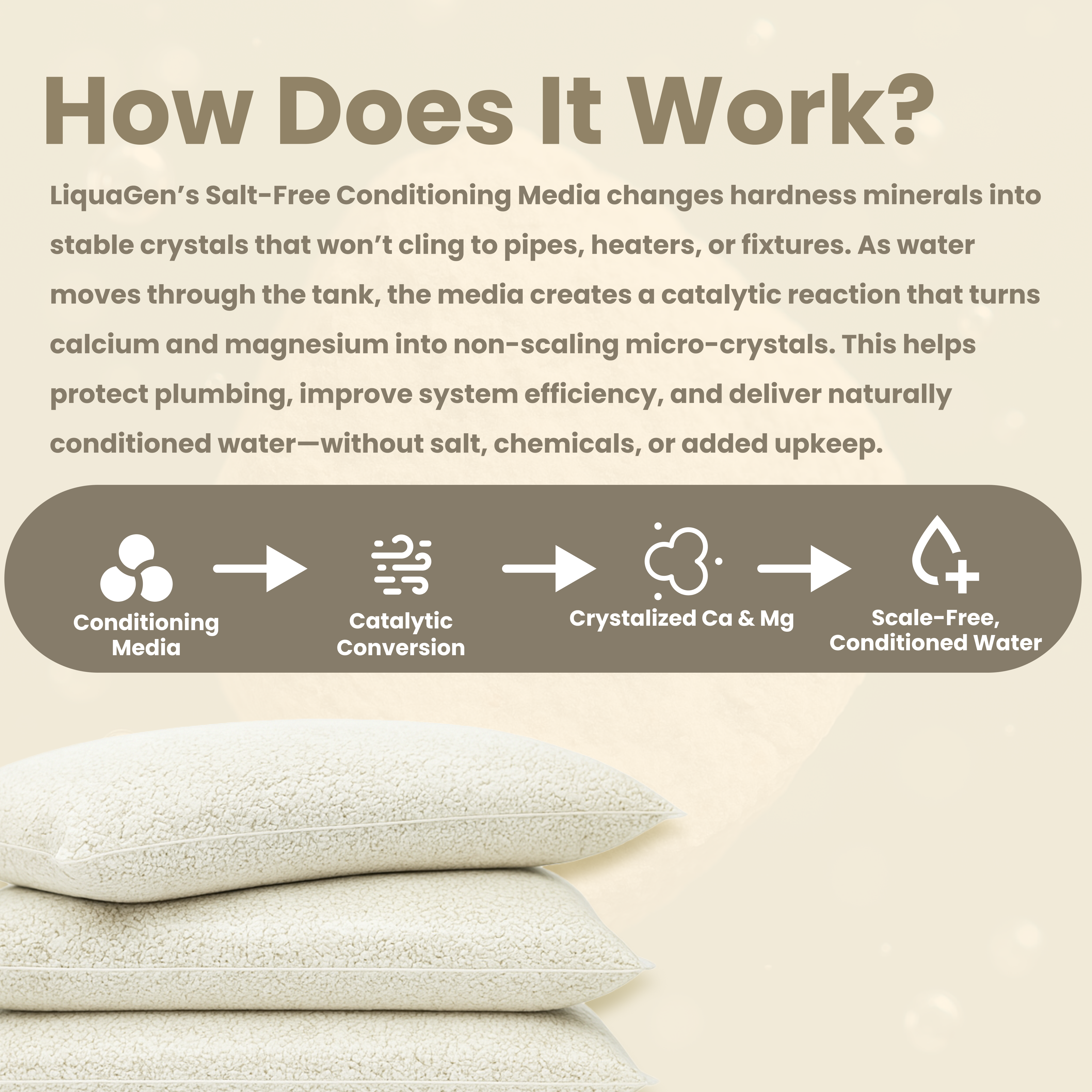 Replacement Media For Salt-Free Water Conditioners - 1 Liter (1.7 lbs/Liter)