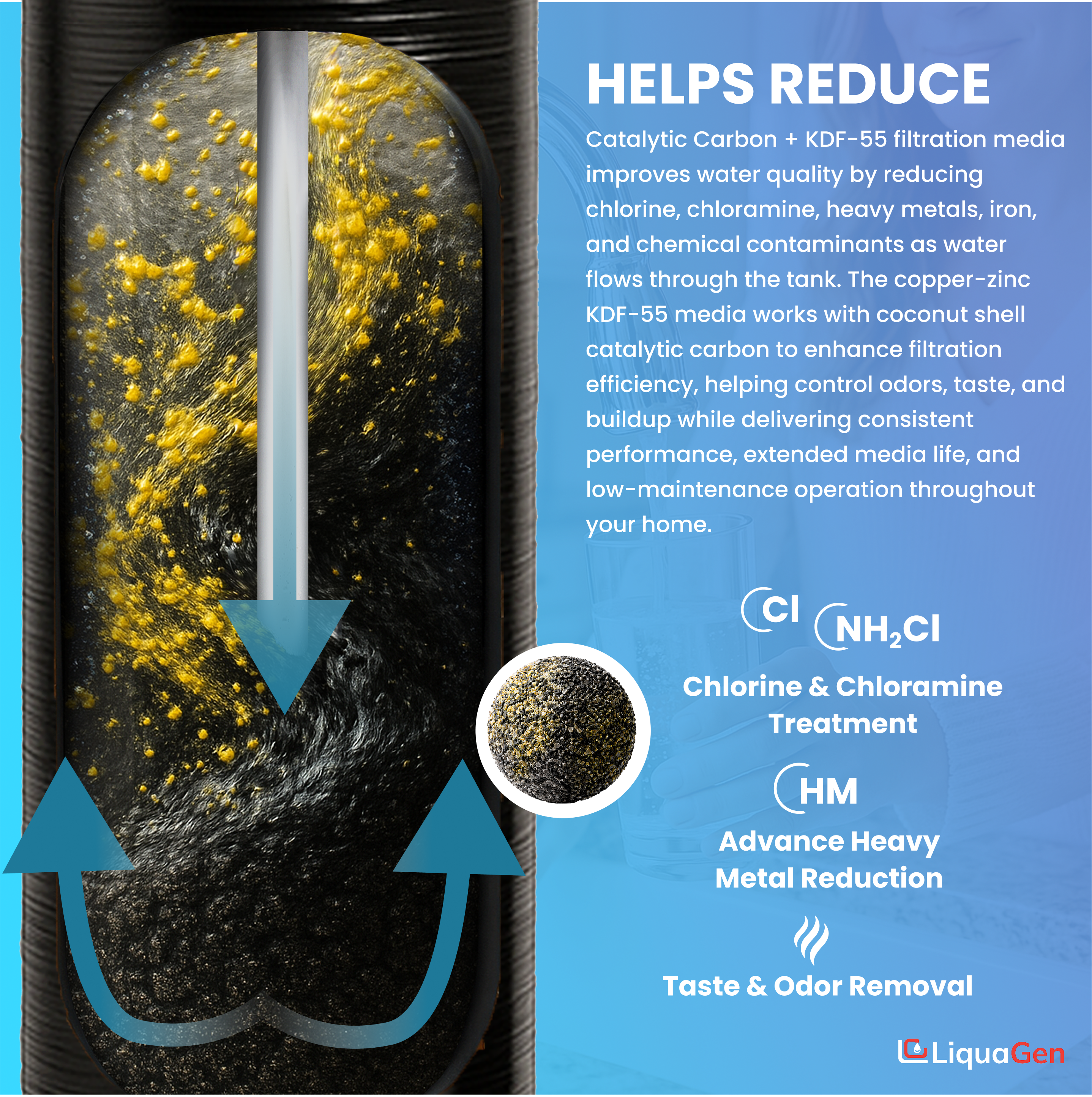 Pre-Loaded Whole House Catalytic Carbon + KDF 55 Media Tank - Multiple Sizes