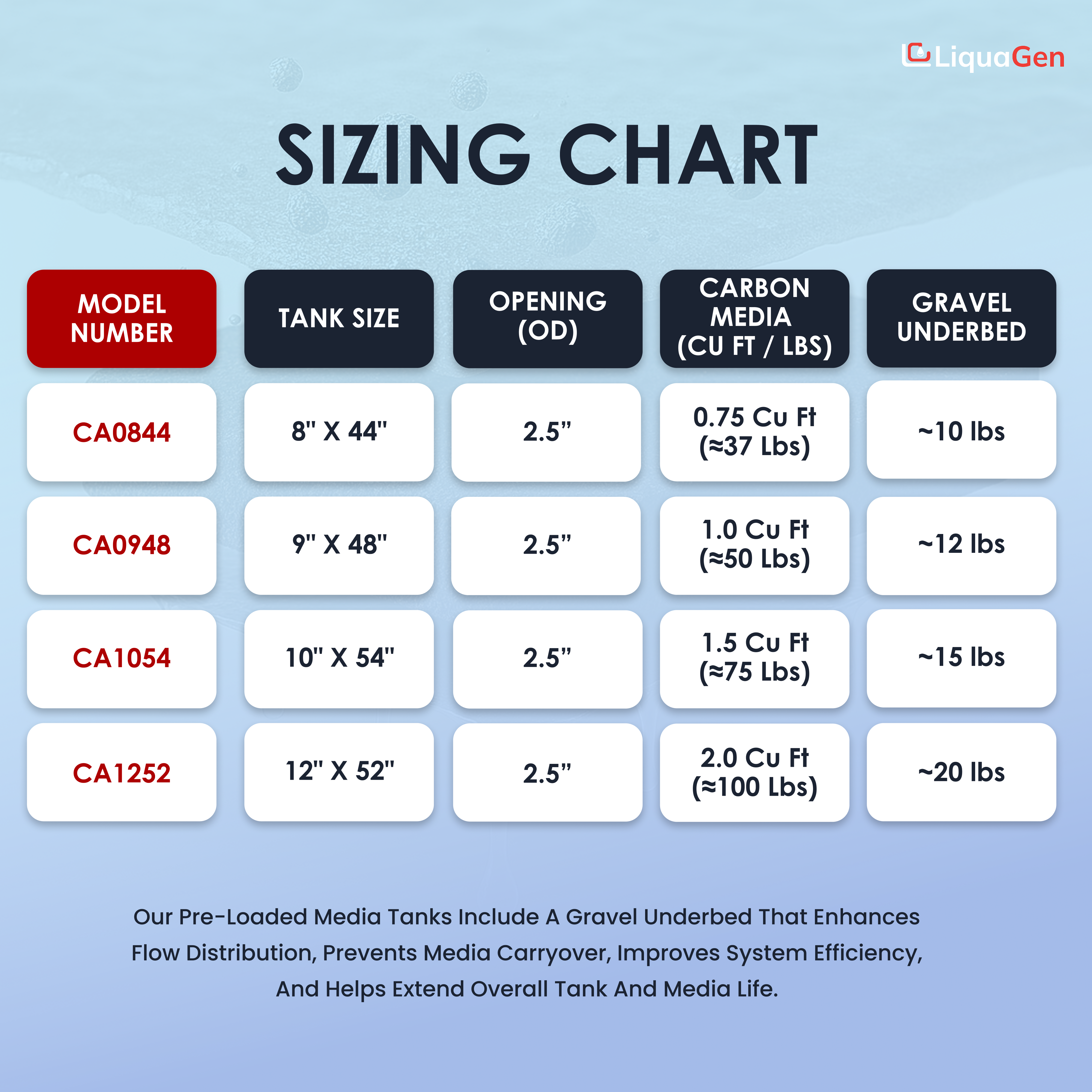 Pre-Loaded Whole House Coconut Shell Carbon Tank - Multiple Sizes