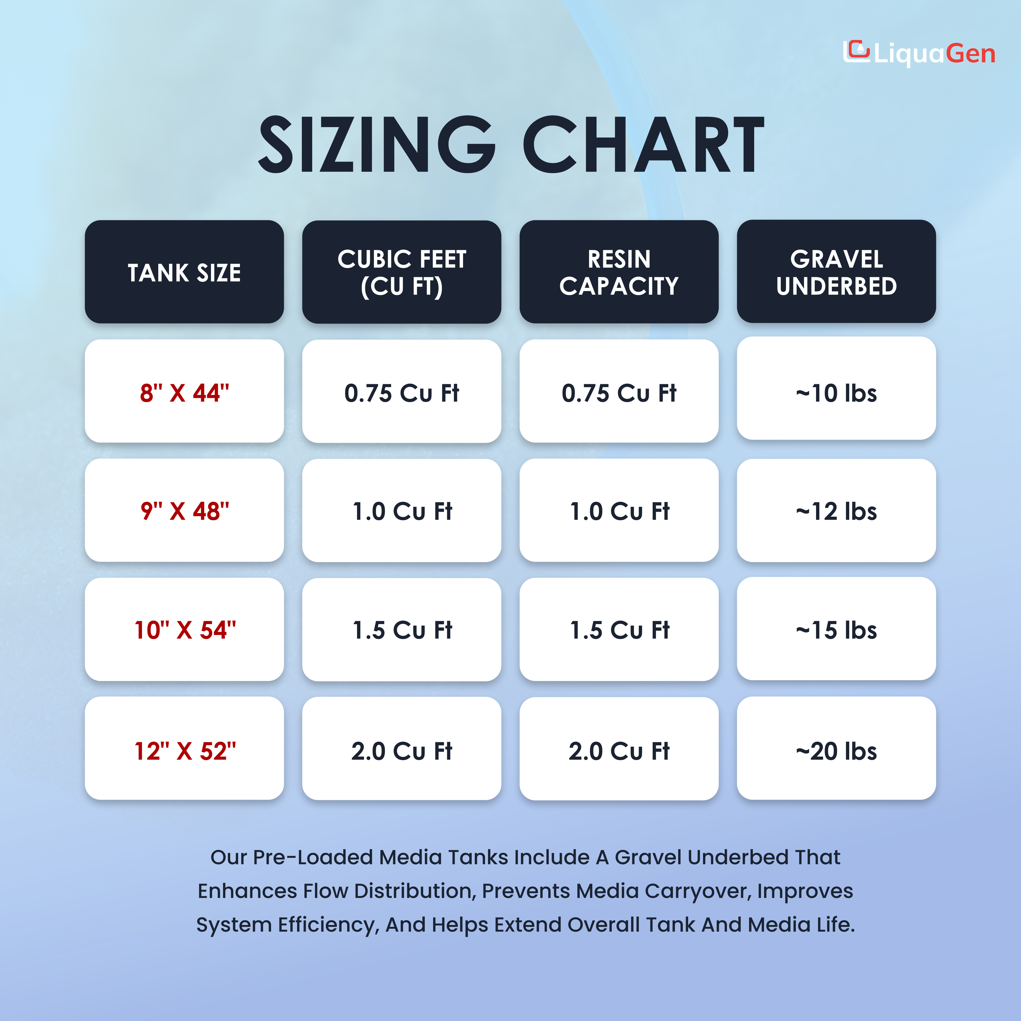 Pre-Loaded Water Softener Tank with 10% Cross-Link Resin & Riser Tube – Multiple Sizes