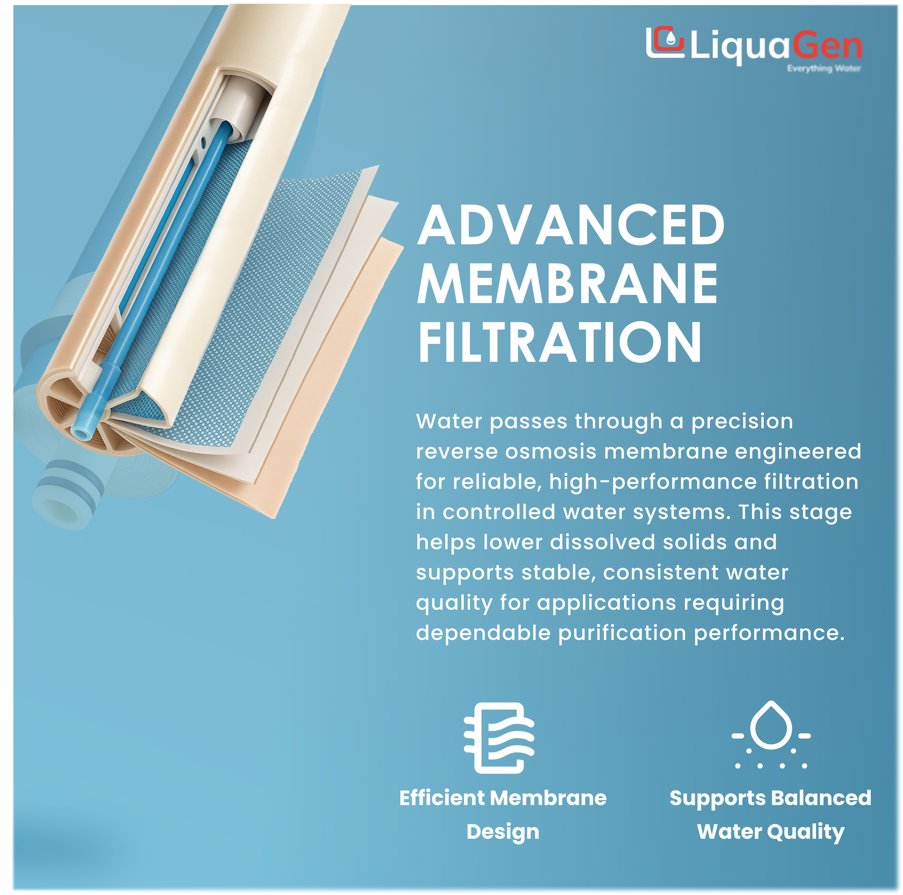 36 GPD Reverse Osmosis Membrane – Compatible with Culligan AC-30 & AC-15