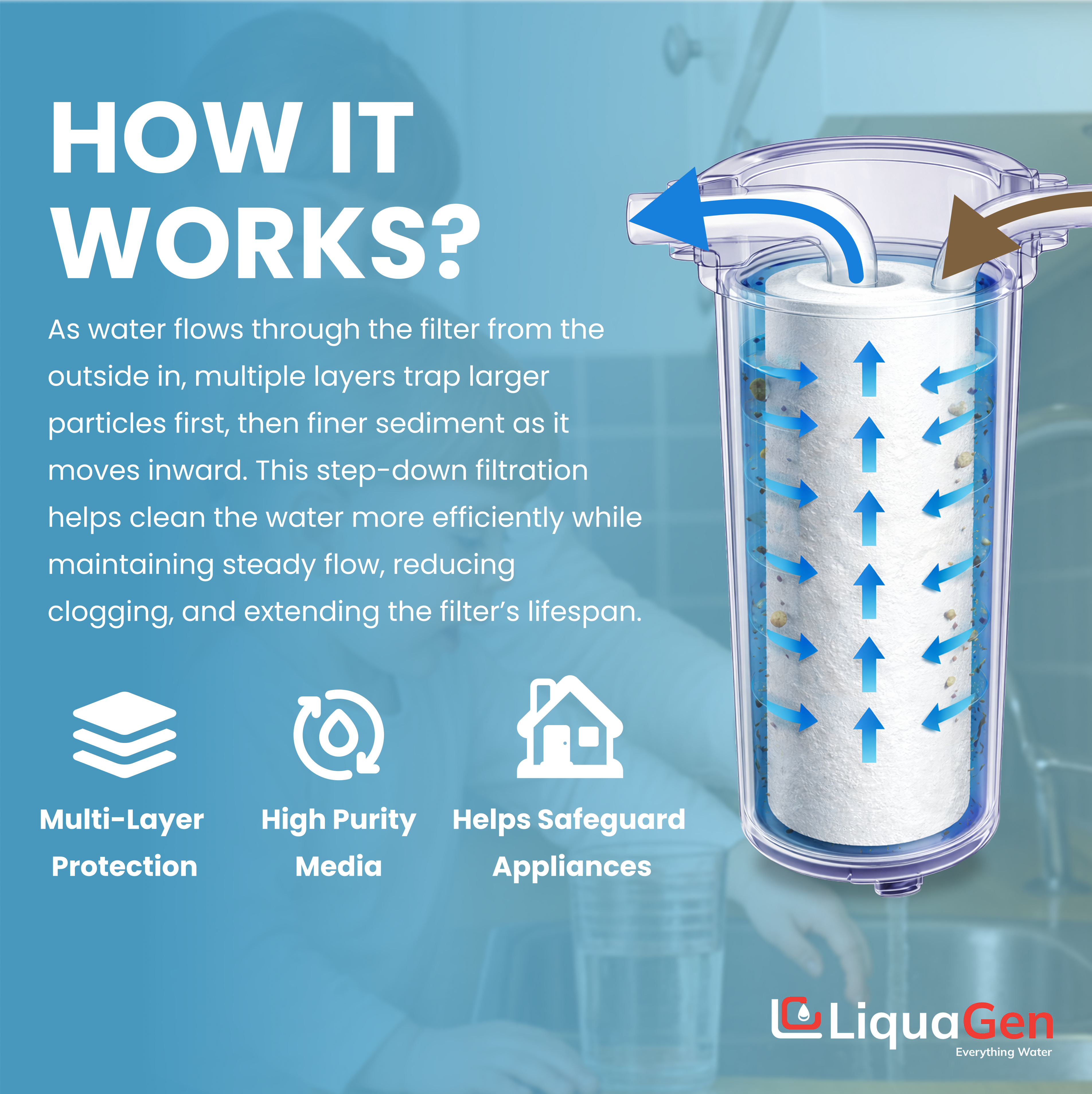 1 Micron 2.5" x 5" Sediment Depth Filter