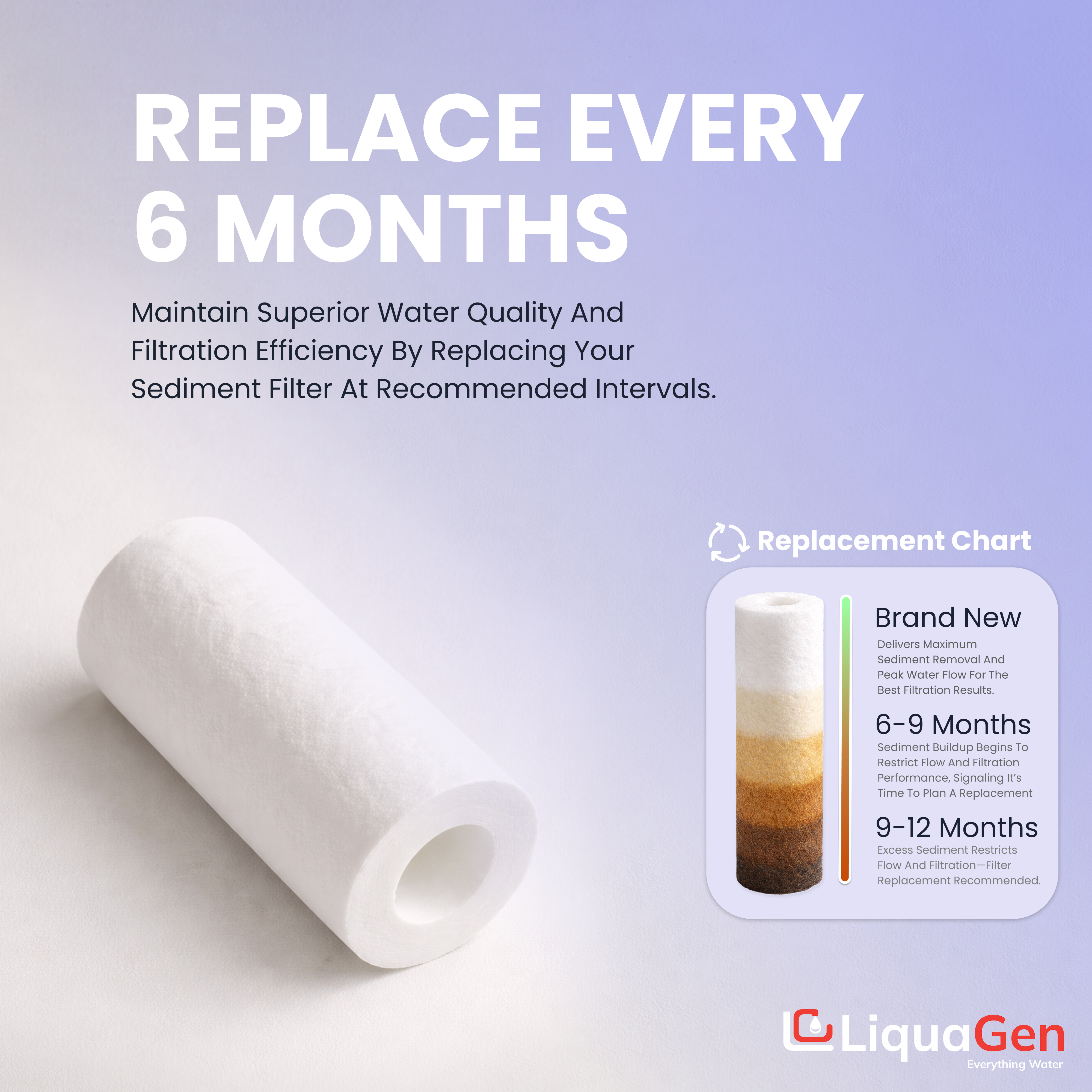 1 Micron 2.5" x 5" Sediment Depth Filter