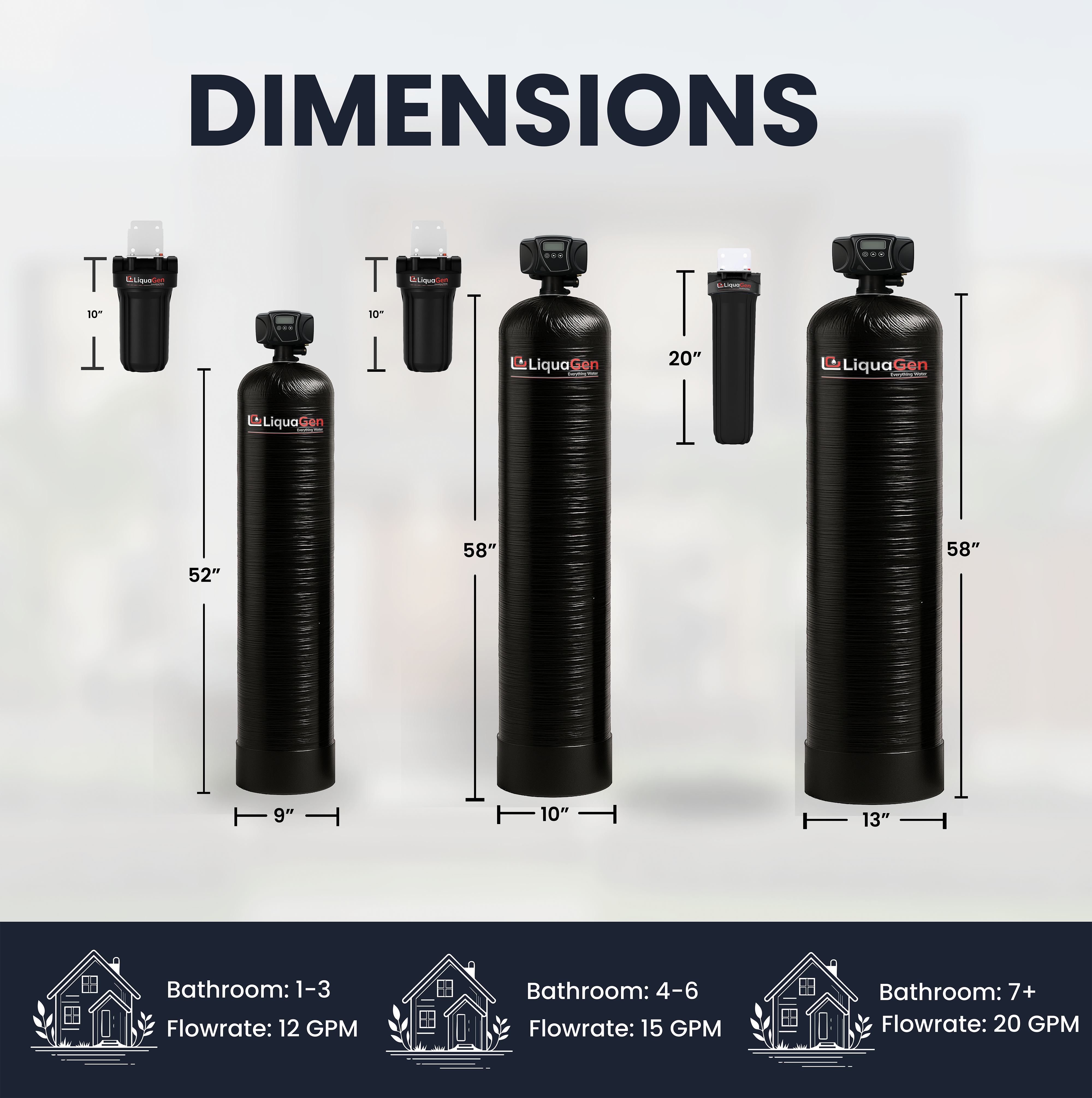 Smart Automatic Whole House Water Filter System