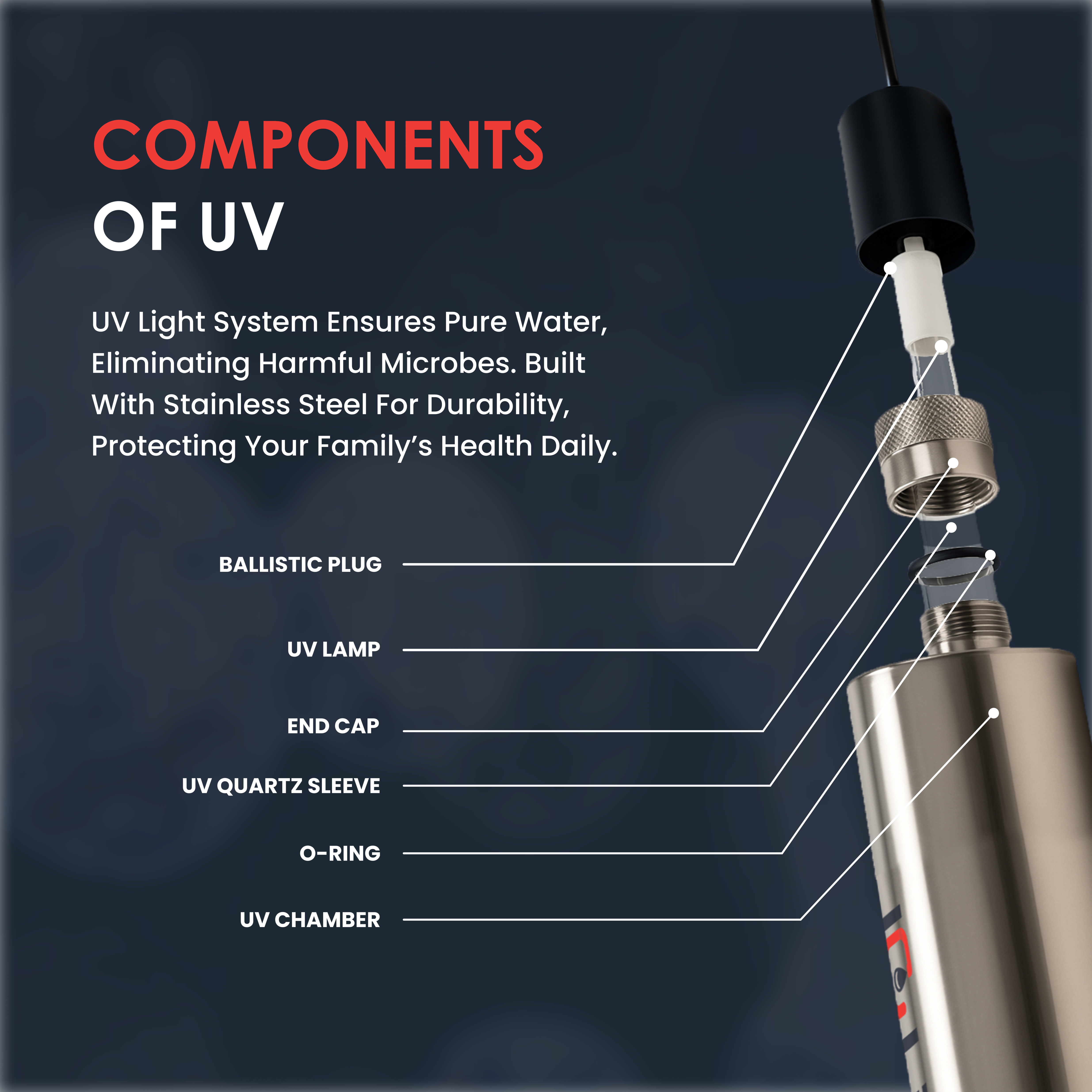 24 GPM HALO UV Purification System - LiquaGen Water