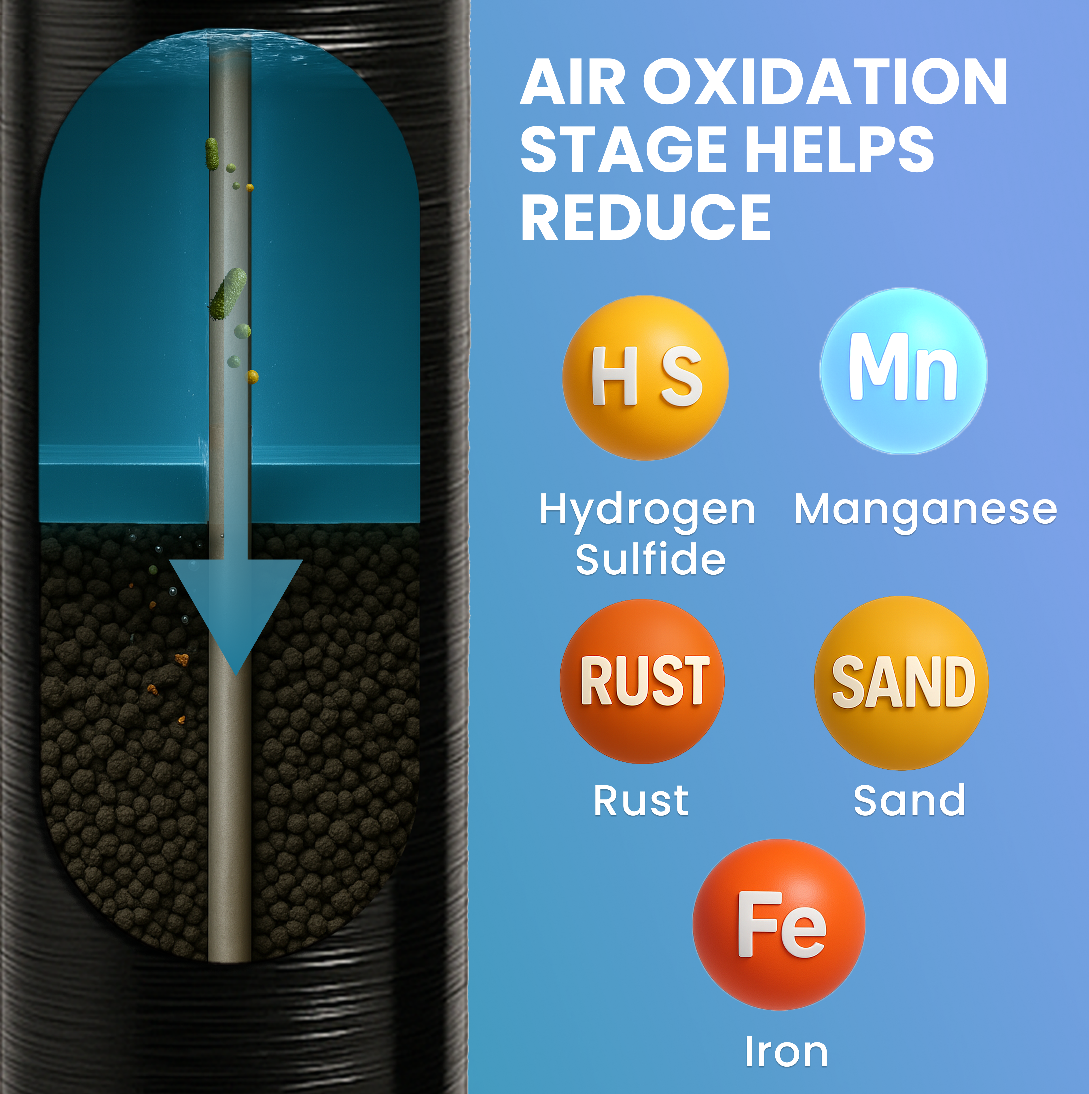 Ultimate Whole House Well Water Filter Salt-Free Conditioner System Combo - LiquaGen Water