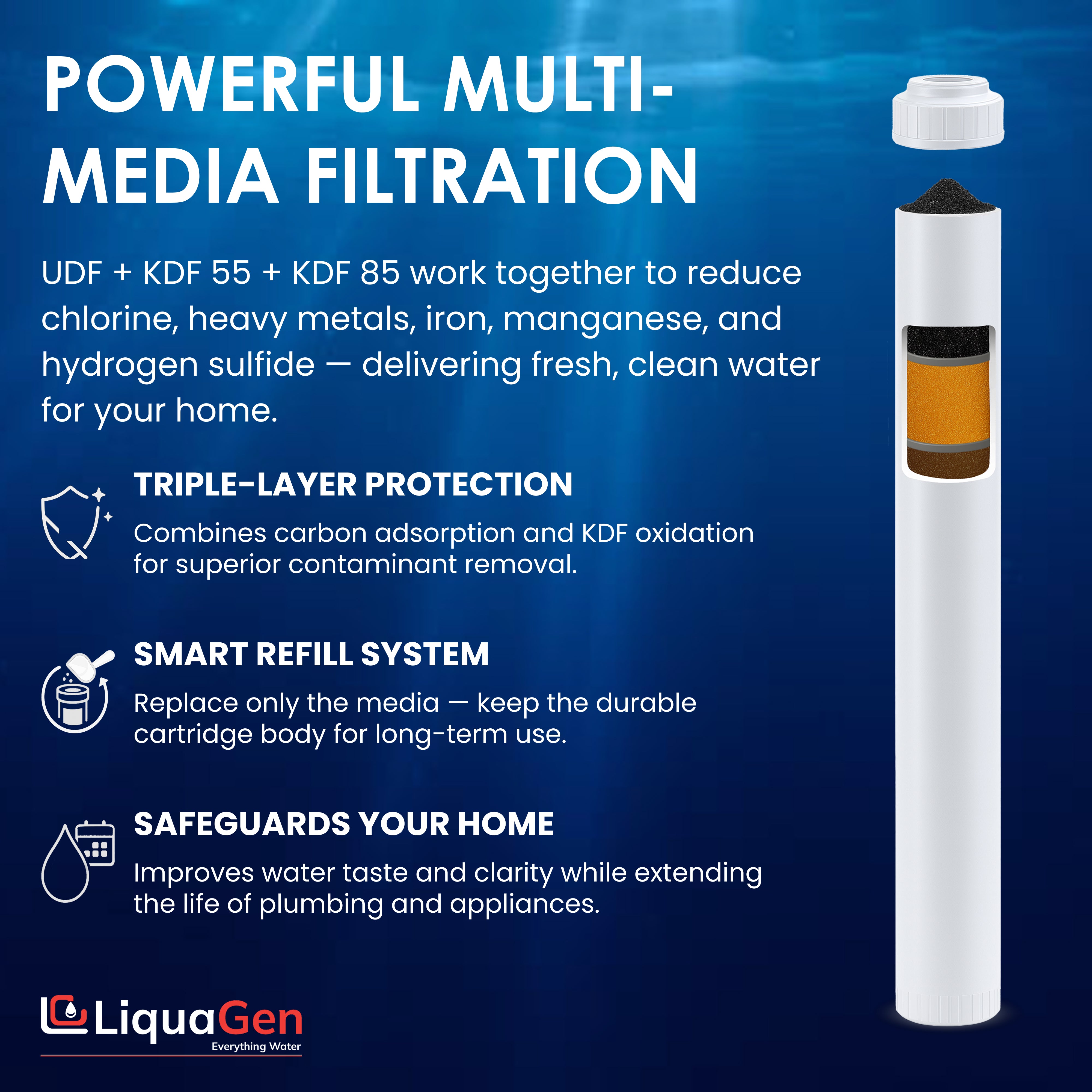 2.5" x 20" GAC/UDF + KDF 55 + KDF 85 Filter Cartridge (Chlorine and Heavy Metals Reduction)