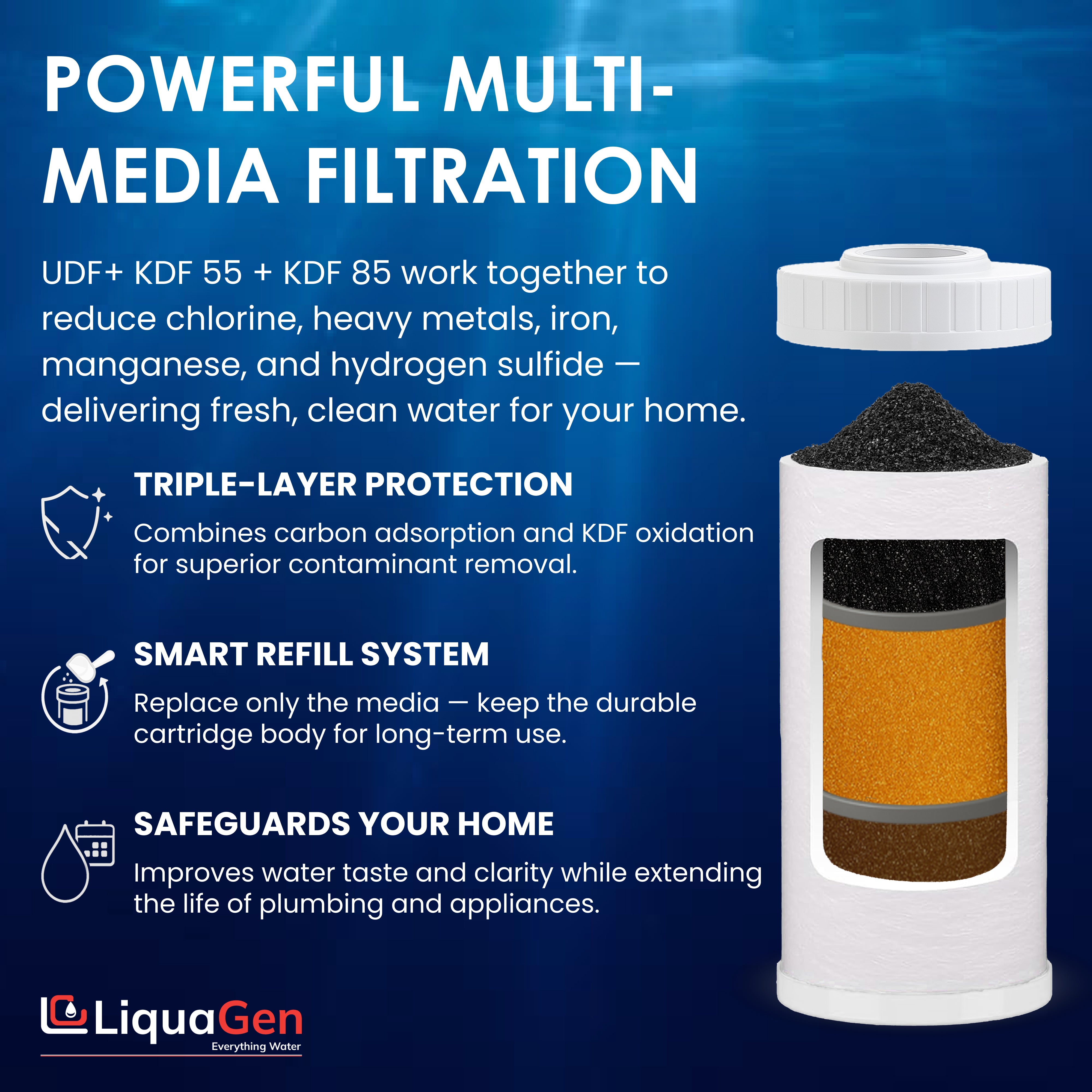 4.5" x 10" GAC/UDF + KDF 55 + KDF 85 Filter Cartridge (Chlorine and Heavy Metals Reduction)