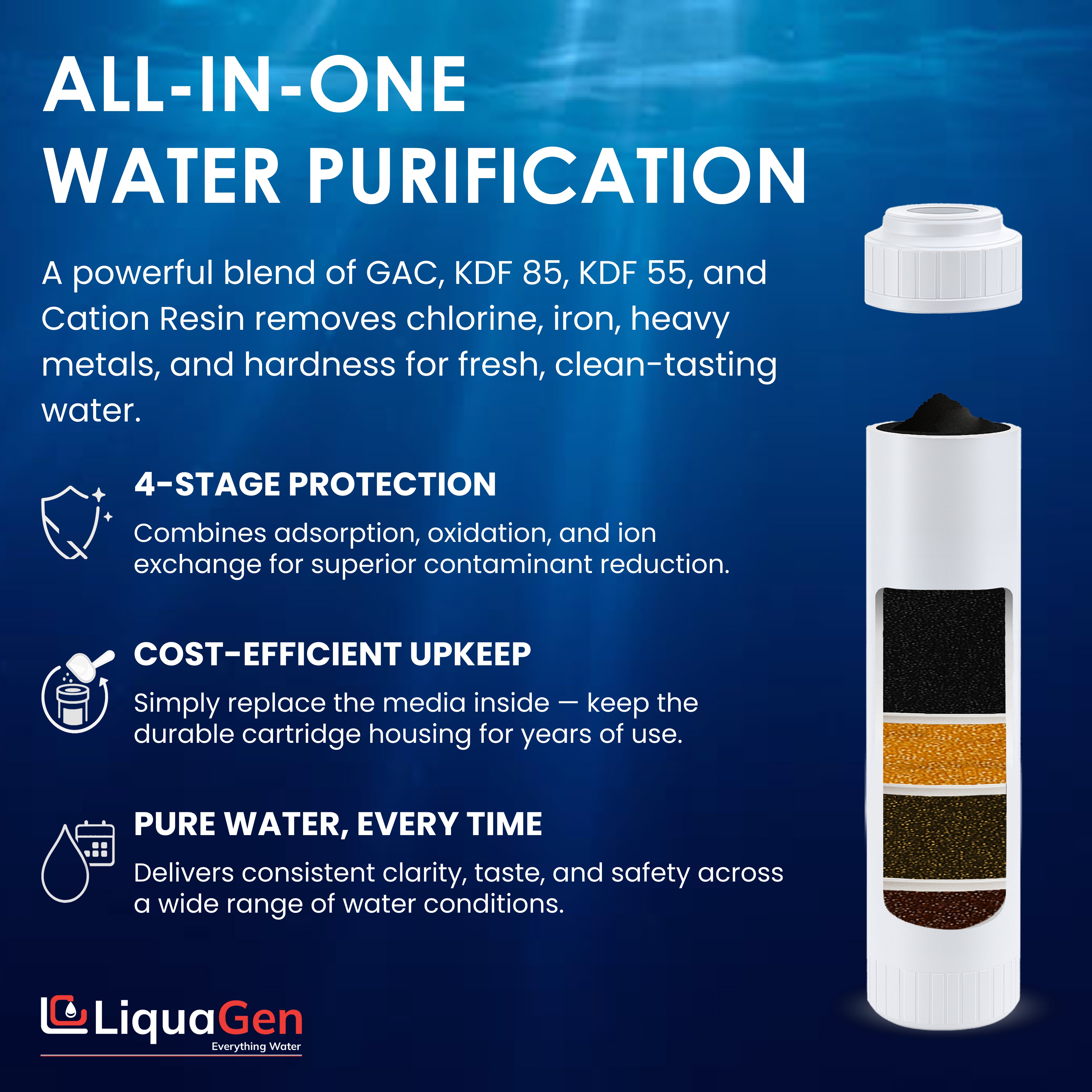 2.5" x 10" GAC + KDF-55 + KDF-85 + Cation Resin Filter Cartridge (Chlorine and Iron Reduction)