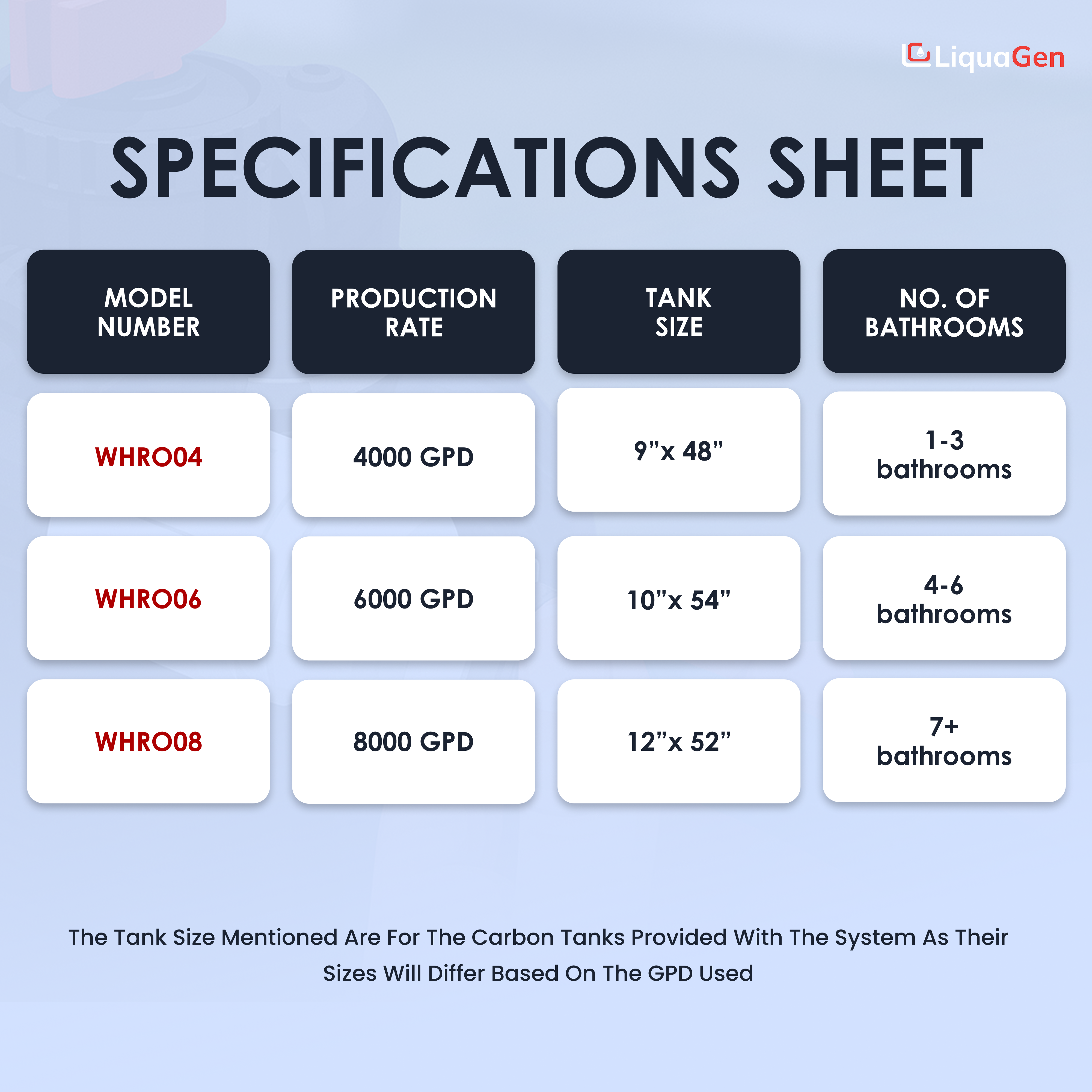 8000 GPD Stealth Commercial Reverse Osmosis System - LiquaGen Water