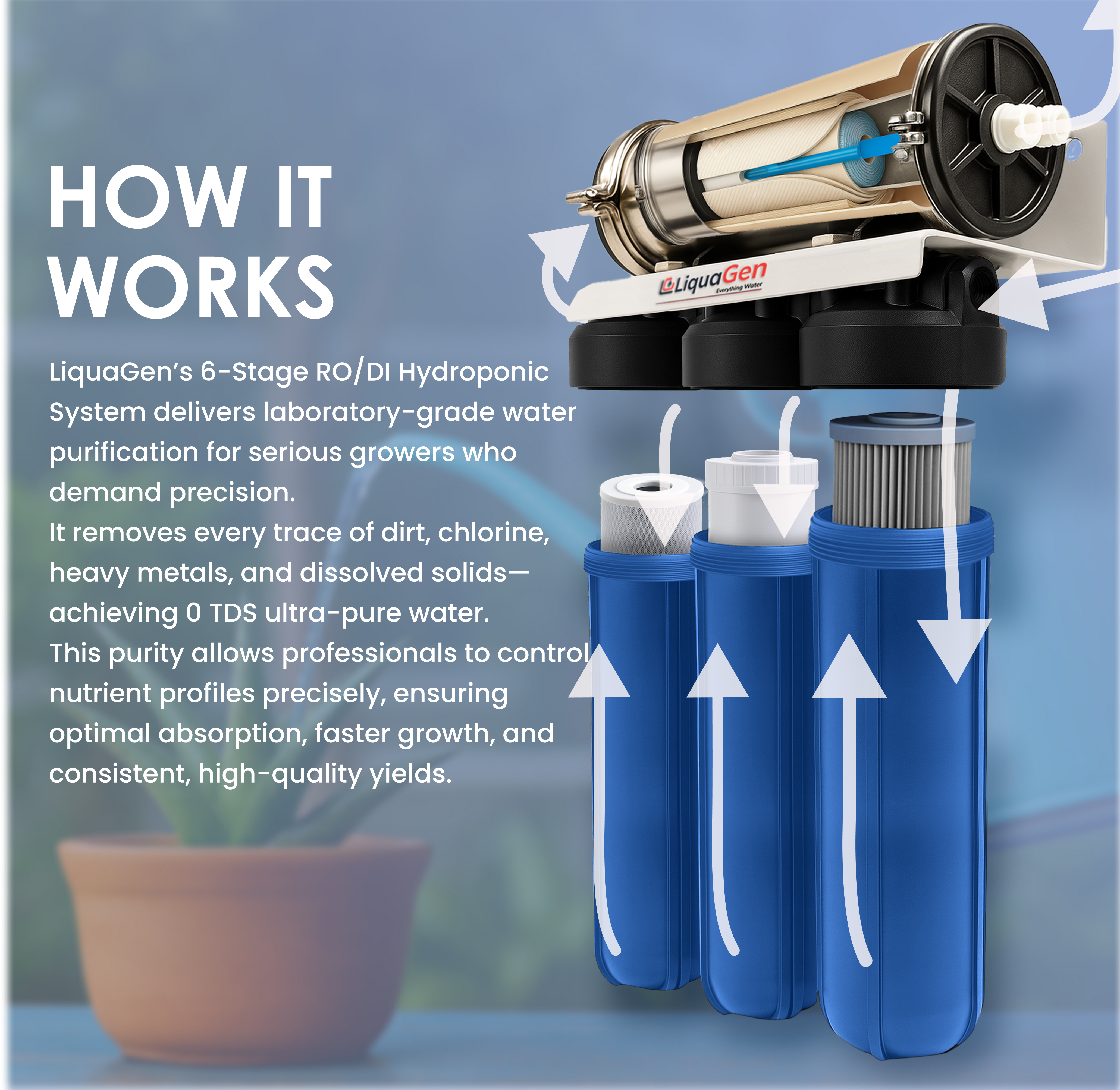 Commercial Hydroponics RO/DI System 1000 GPD 4.5"x20" | 6 Stage Filtration