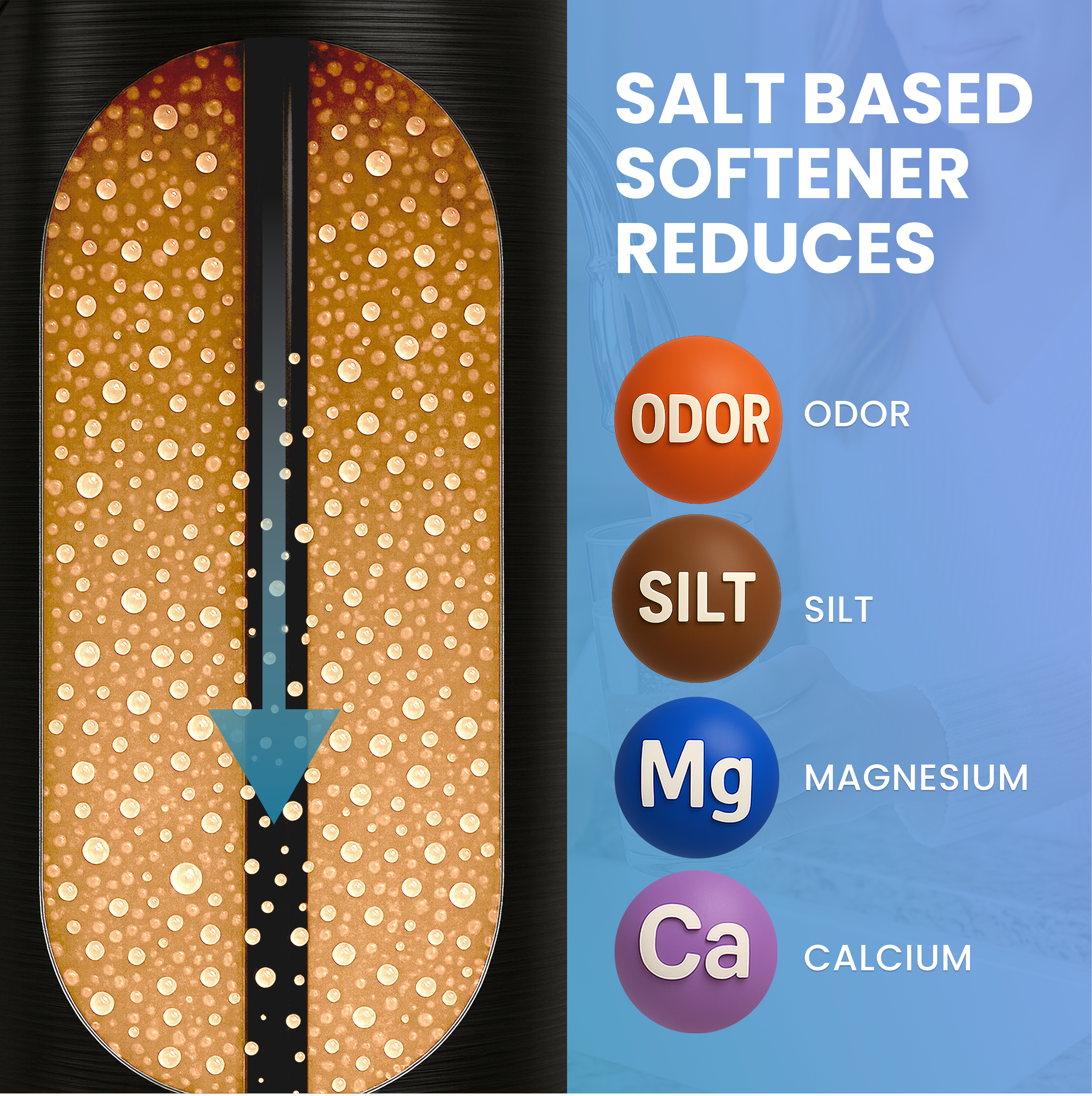 Whole House Well Water Filter + Salt Based Water Softener Combo System