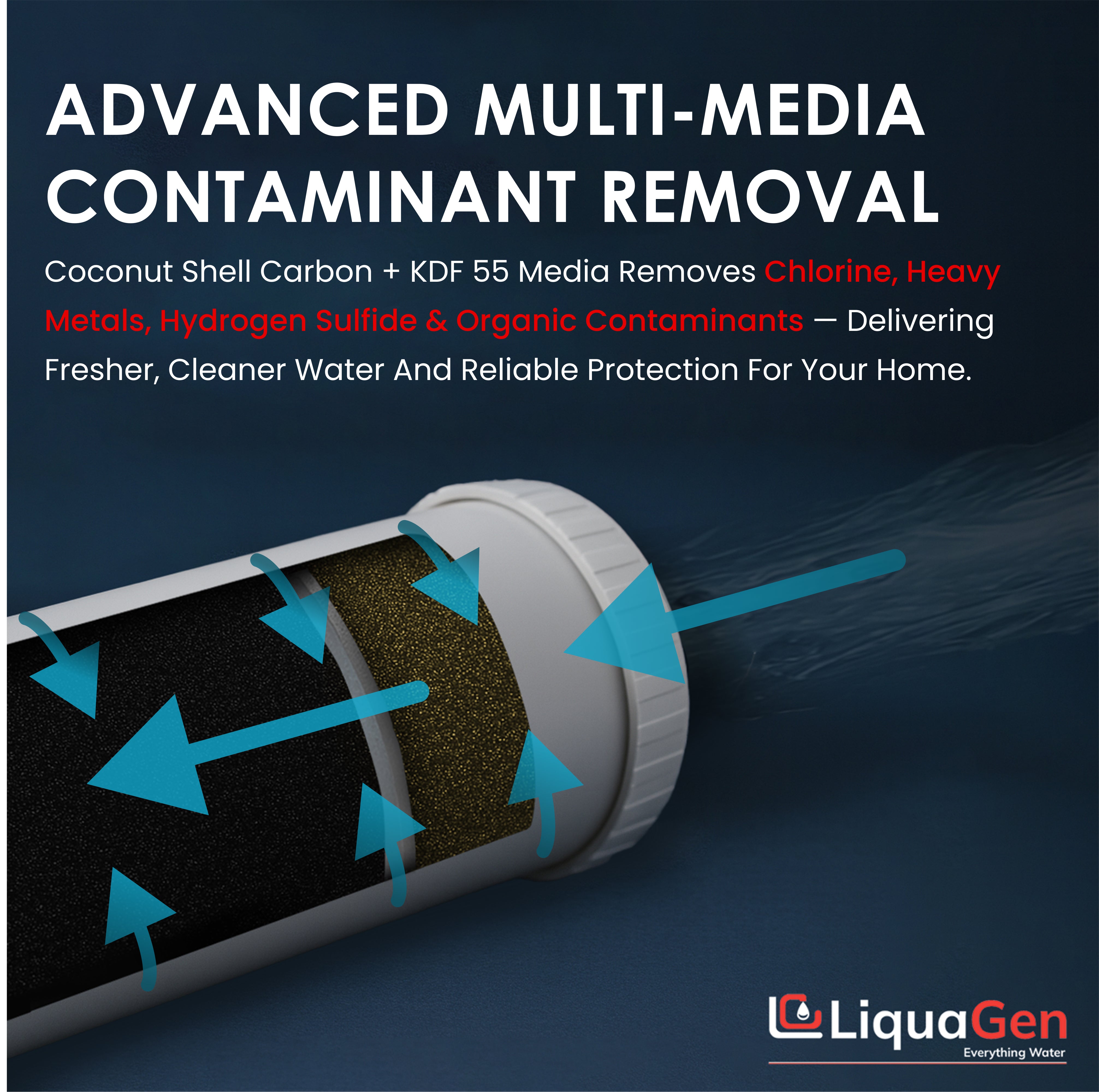 2.5" x 10" Coconut Shell Carbon + KDF 55 Filter Cartridge (Heavy Metals and Chlorine Reduction) - LiquaGen Water