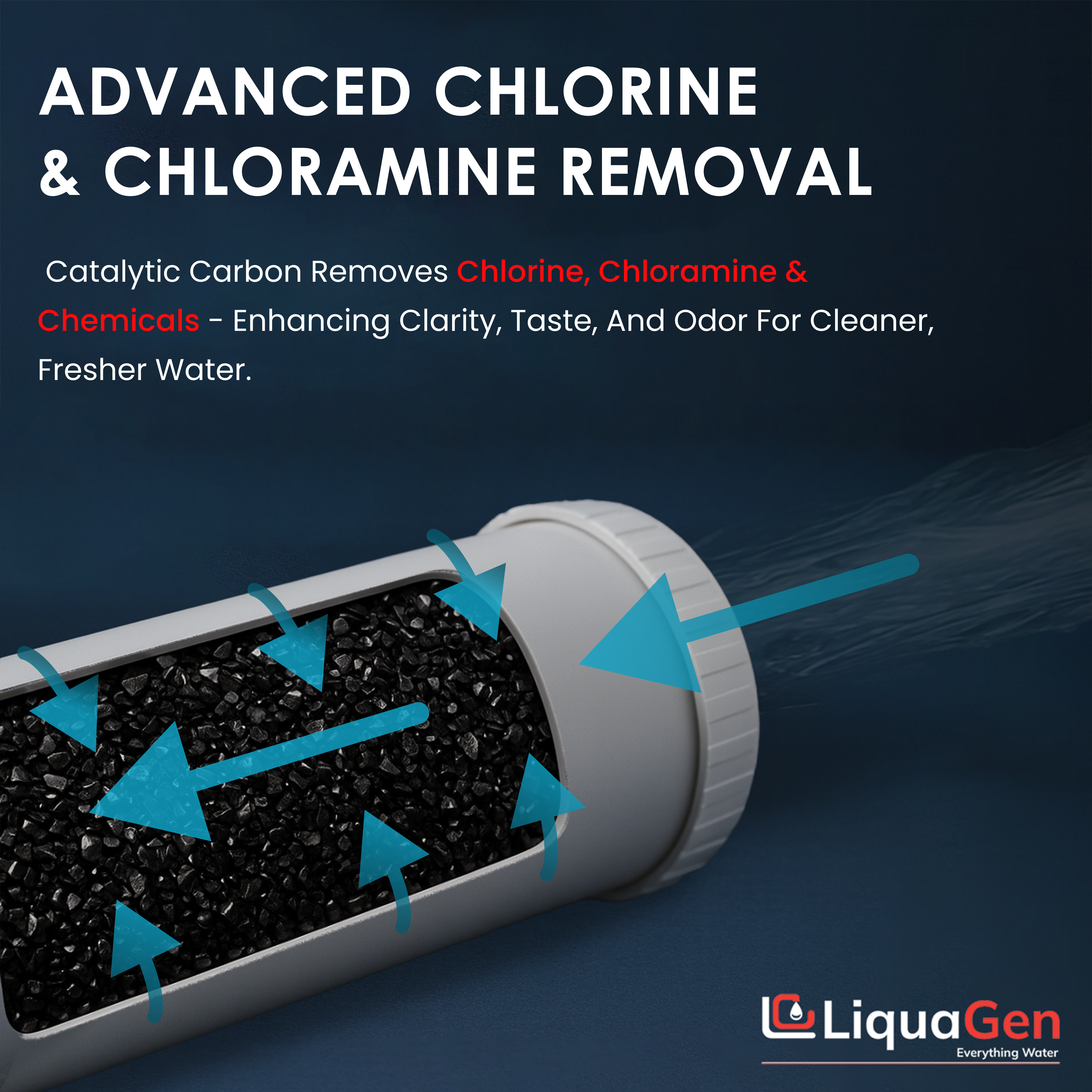 4.5" x 20" Catalytic Carbon Filter Cartridge (Chlorine & Chloramine Reduction)