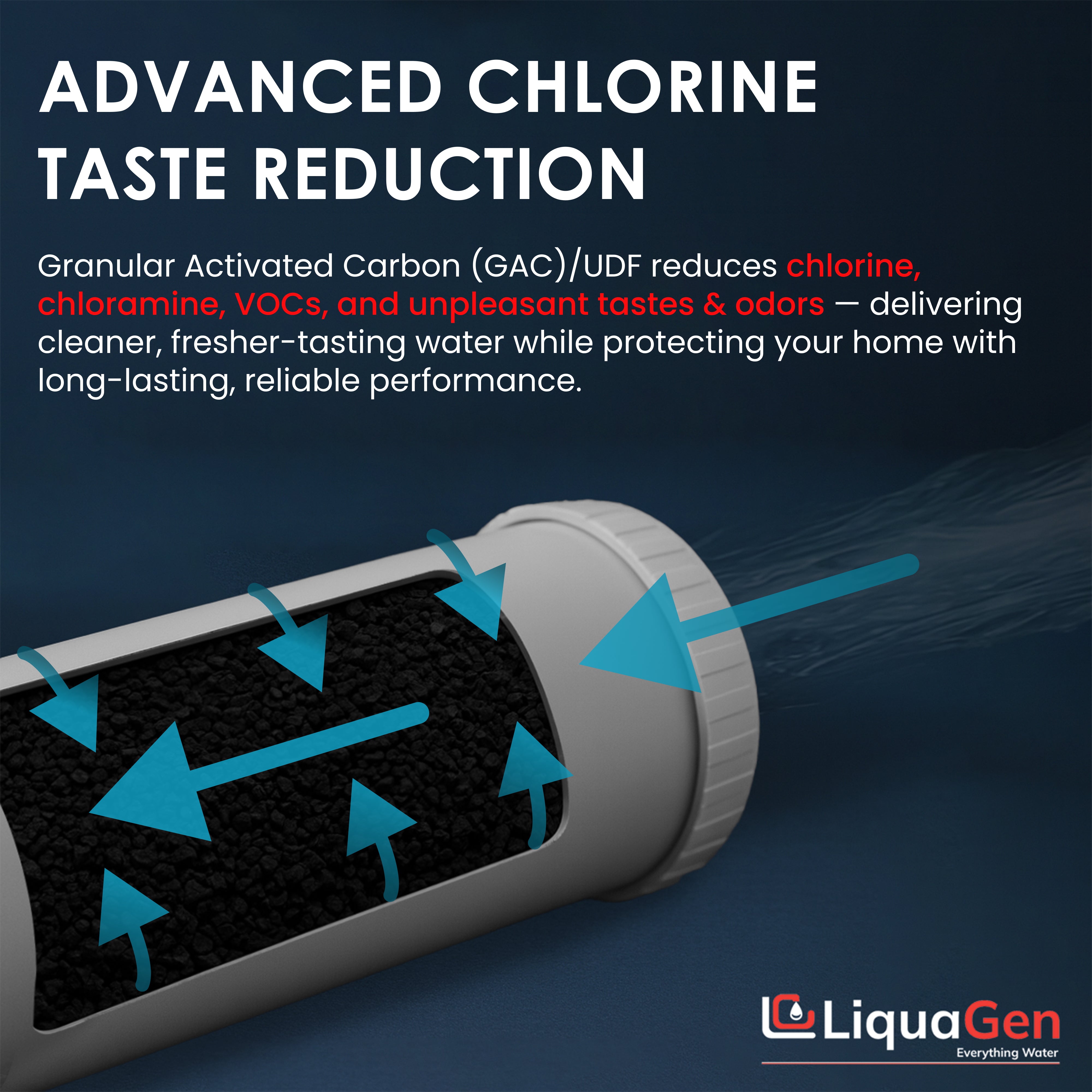 2.5" x 20" GAC/UDF Filter Cartridge (Chlorine Taste Water Reduction)