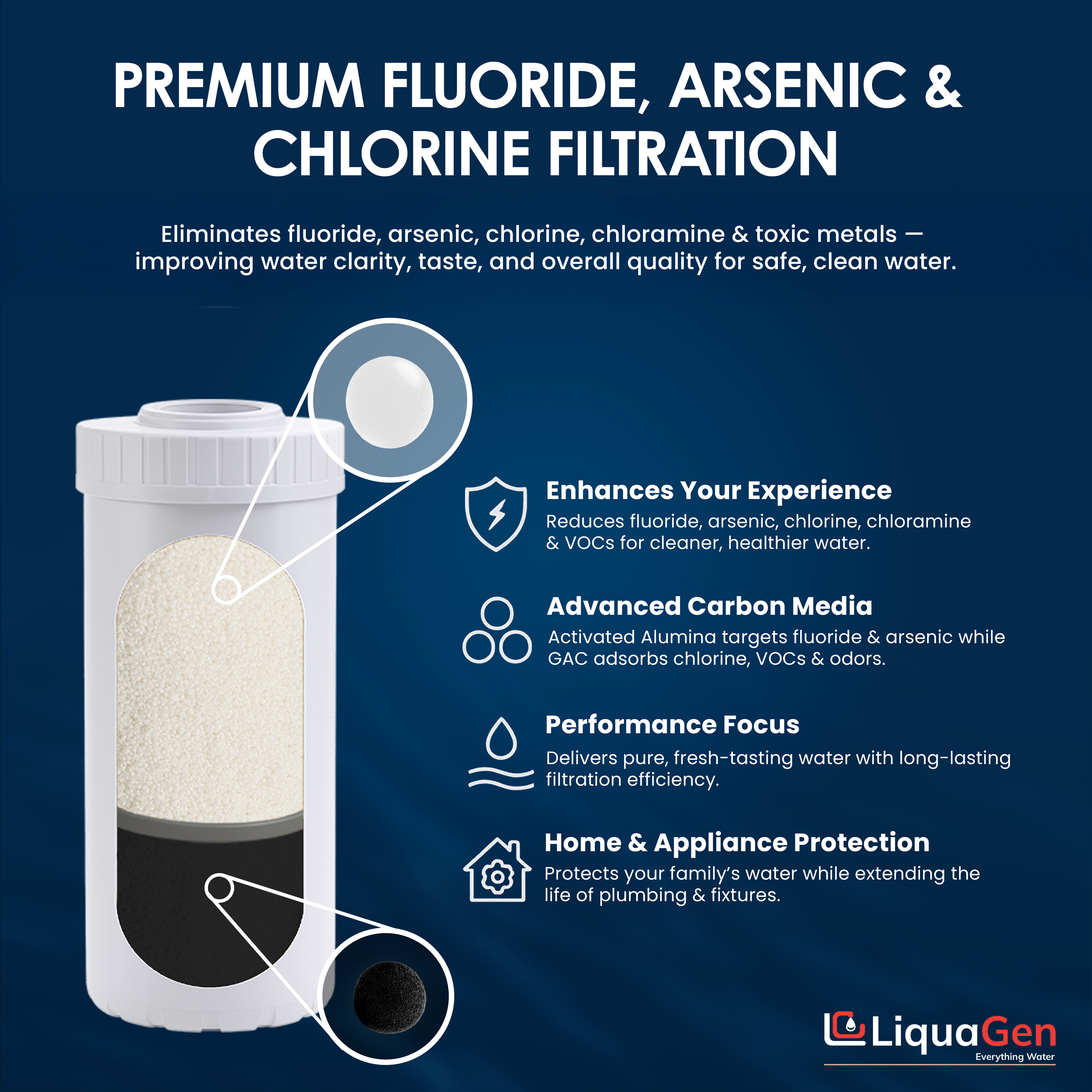 4.5" x 10" Activated Alumina / GAC Filter Cartridge (Flouride and Arsenic Reduction) - LiquaGen Water
