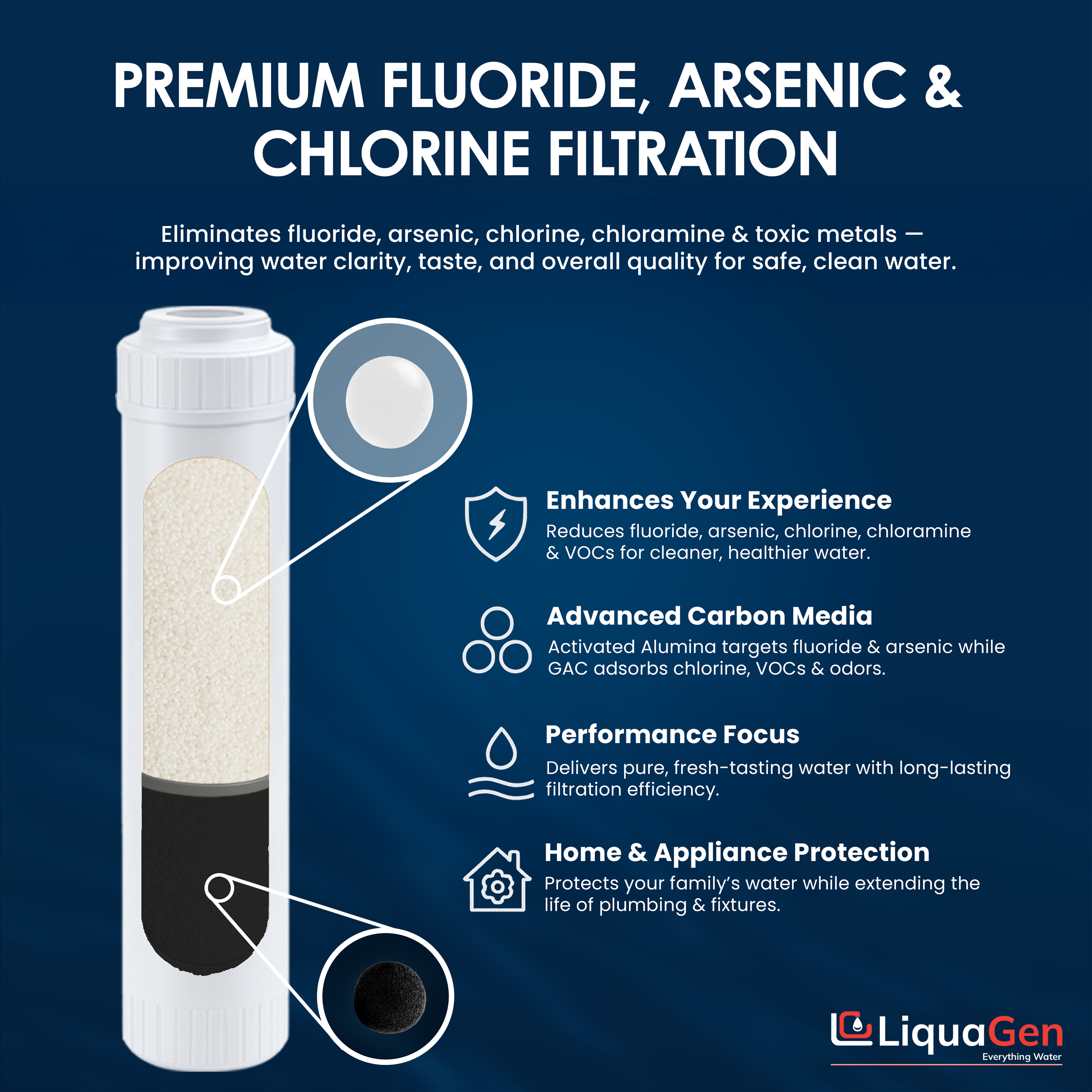 2.5" x 10" Activated Alumina / GAC Filter Cartridge (Flouride and Arsenic Reduction) - LiquaGen Water