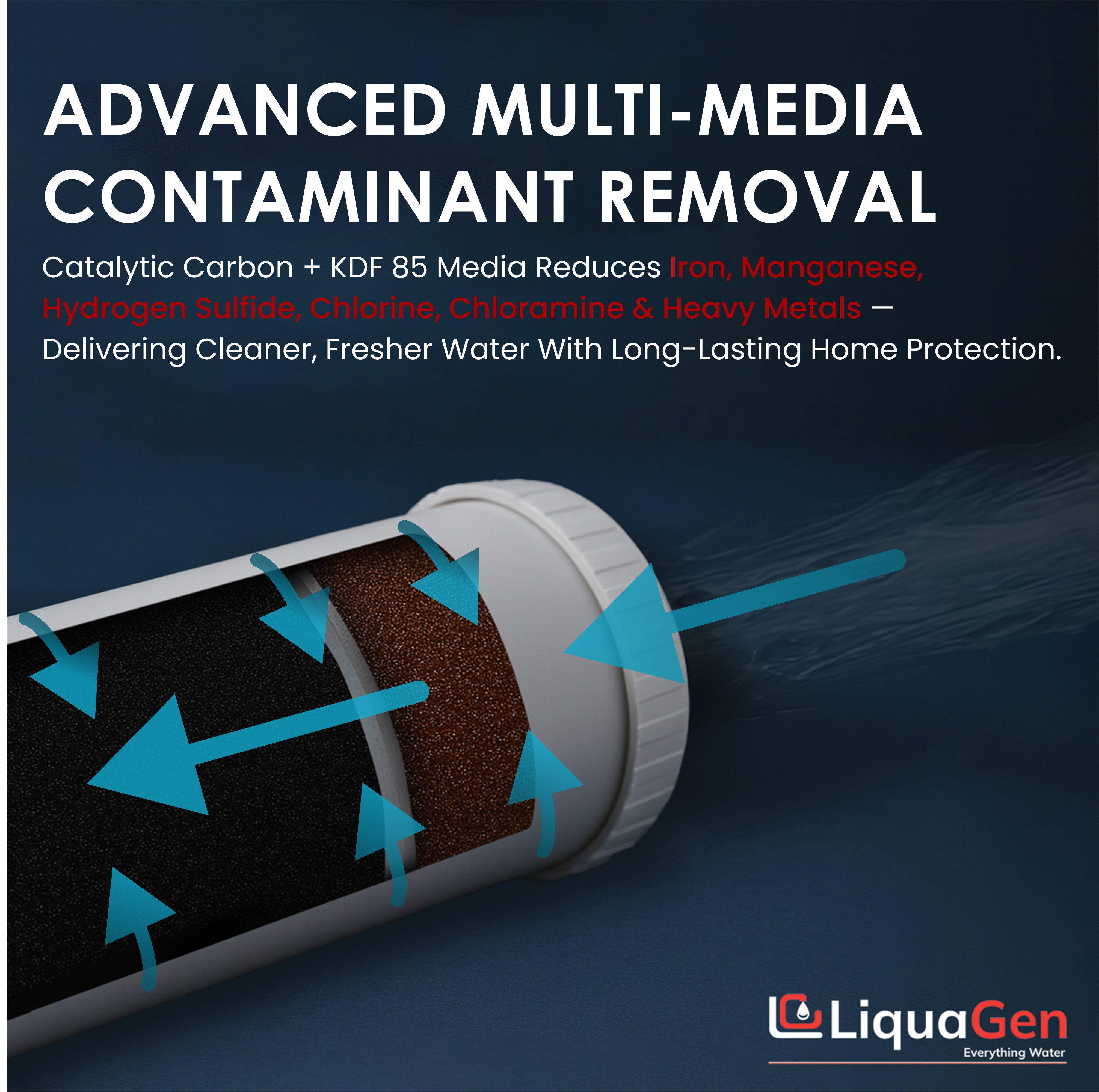 4.5" x 20"Catalytic Carbon/KDF-85 Filter Cartridge (Chlorine and Chloramine Reduction) - LiquaGen Water