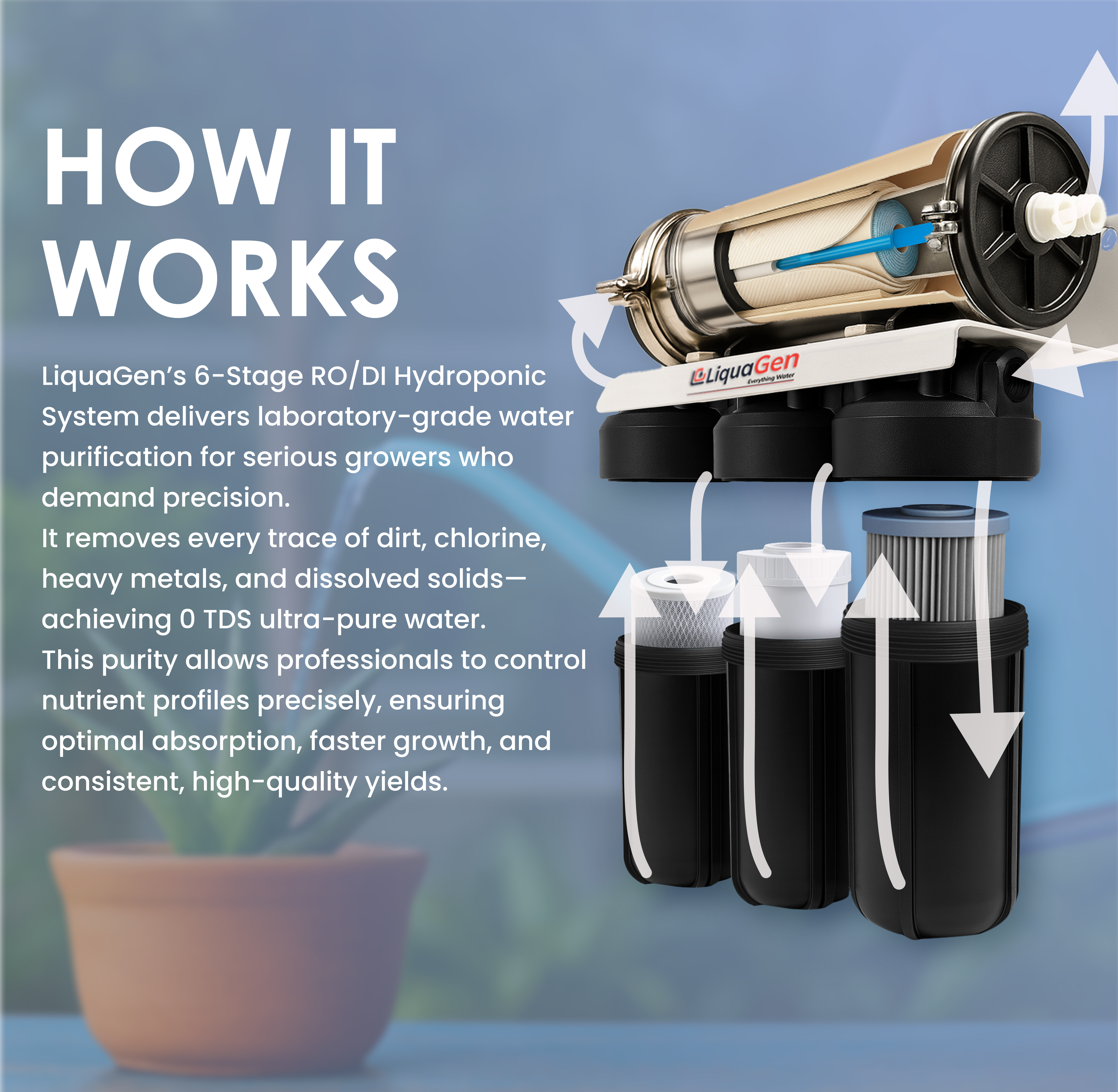 Commercial Hydroponics RO/DI System 600 GPD 4.5"x10" | 6 Stage Filtration