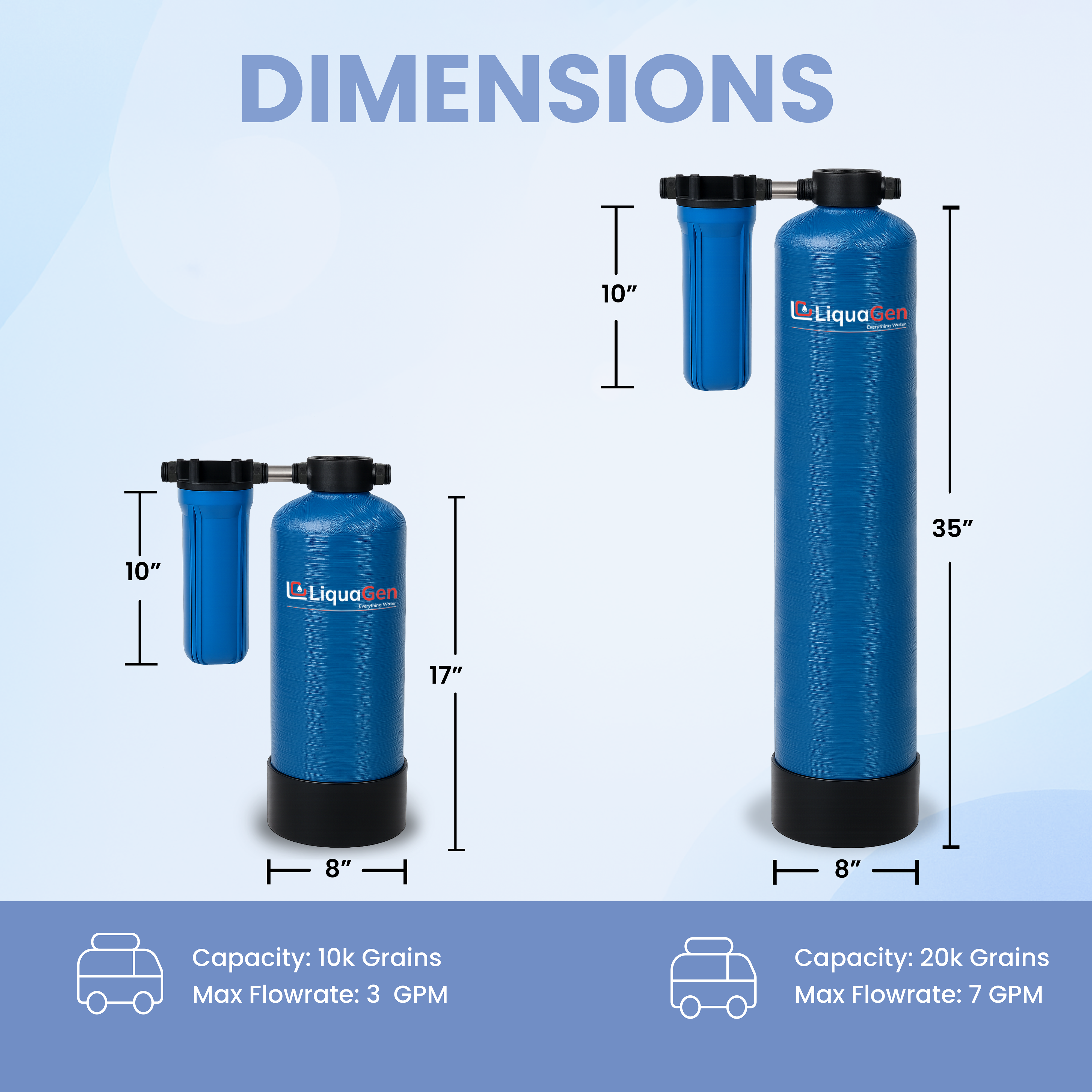 Portable Water Softener (RV) - LiquaGen Water