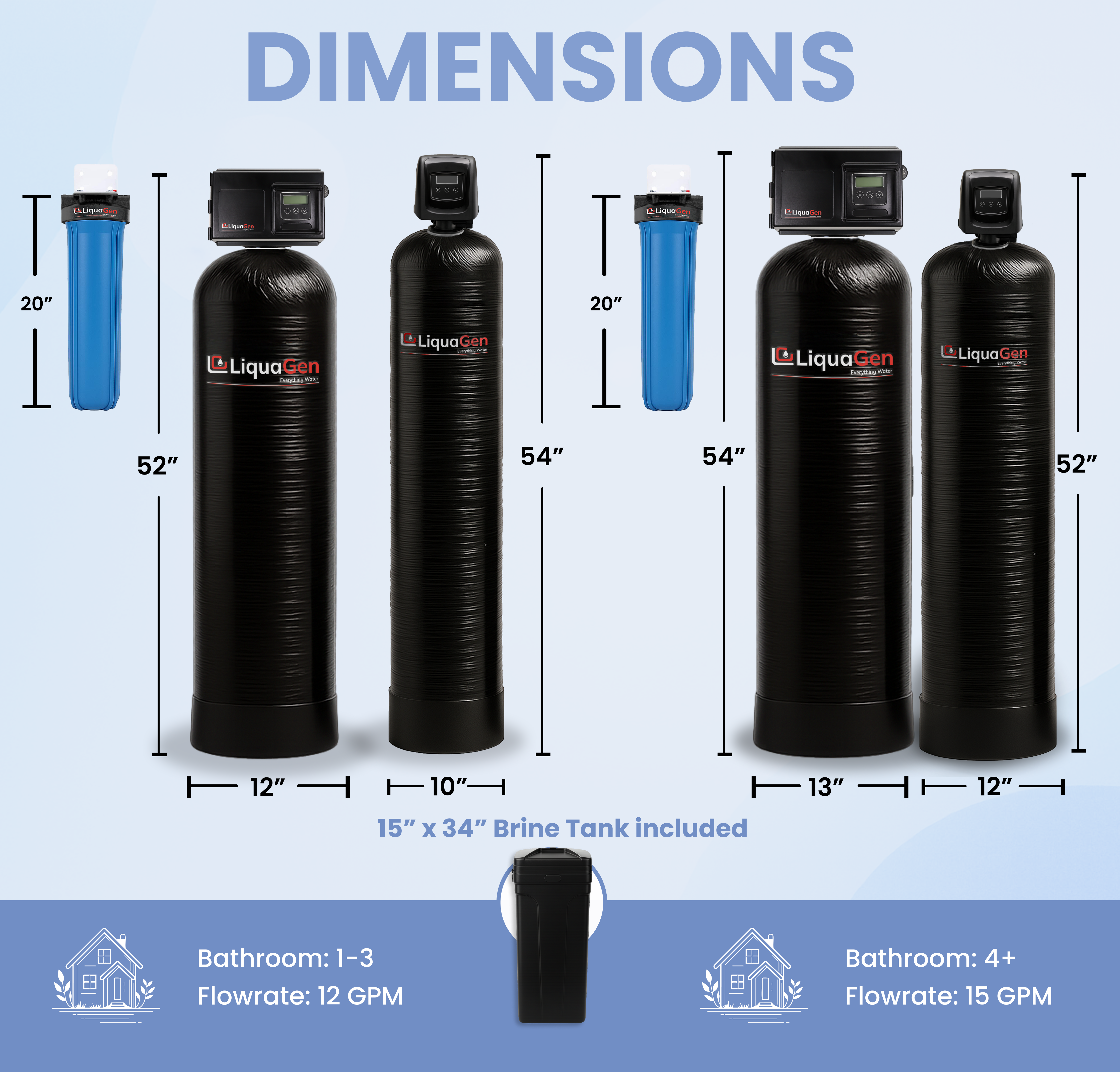 Whole House Well Water Filter + Salt Based Water Softener Combo System