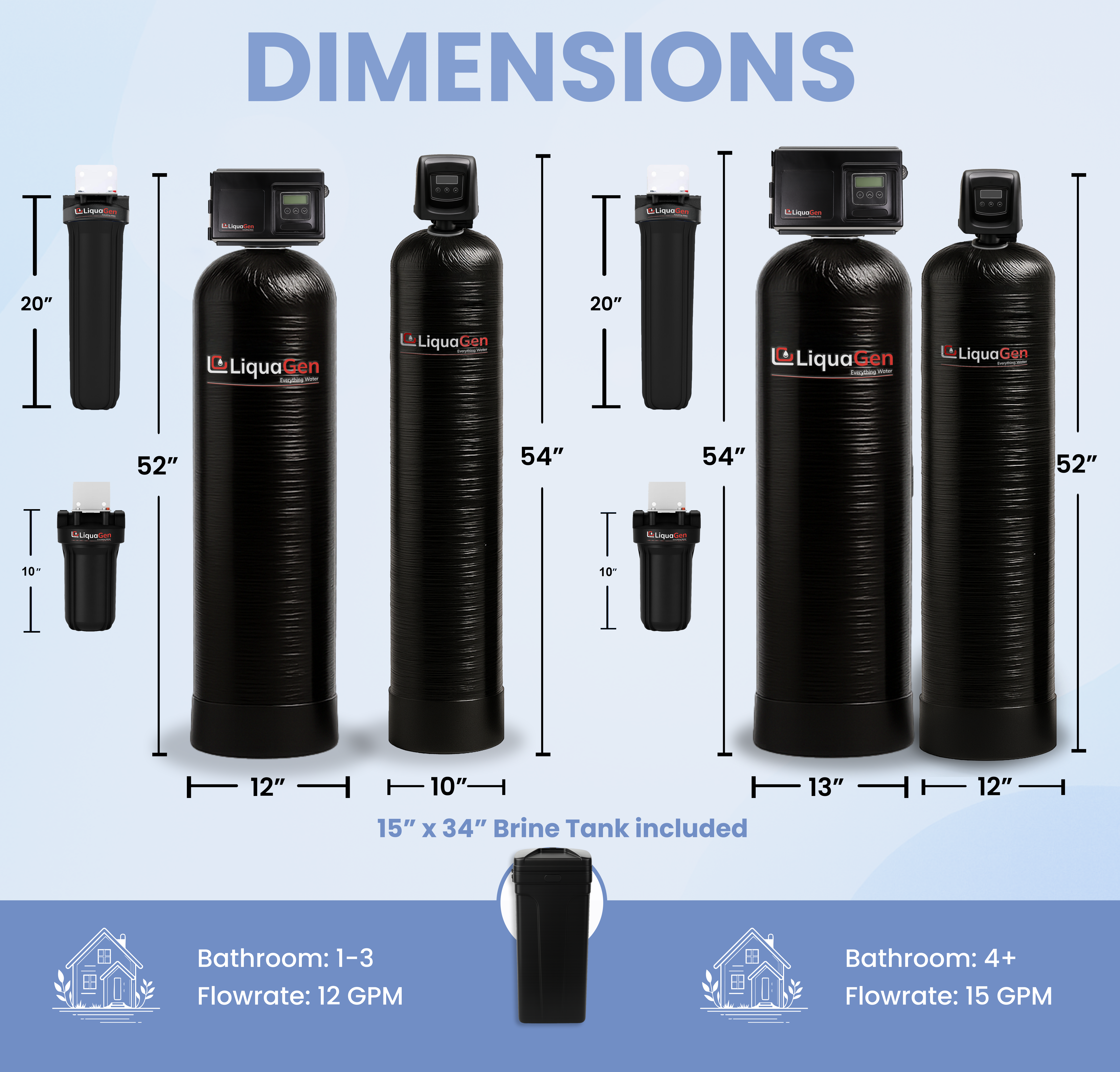 Ultimate Whole House Well Water Filter + Salt Based Water Softener - LiquaGen Water