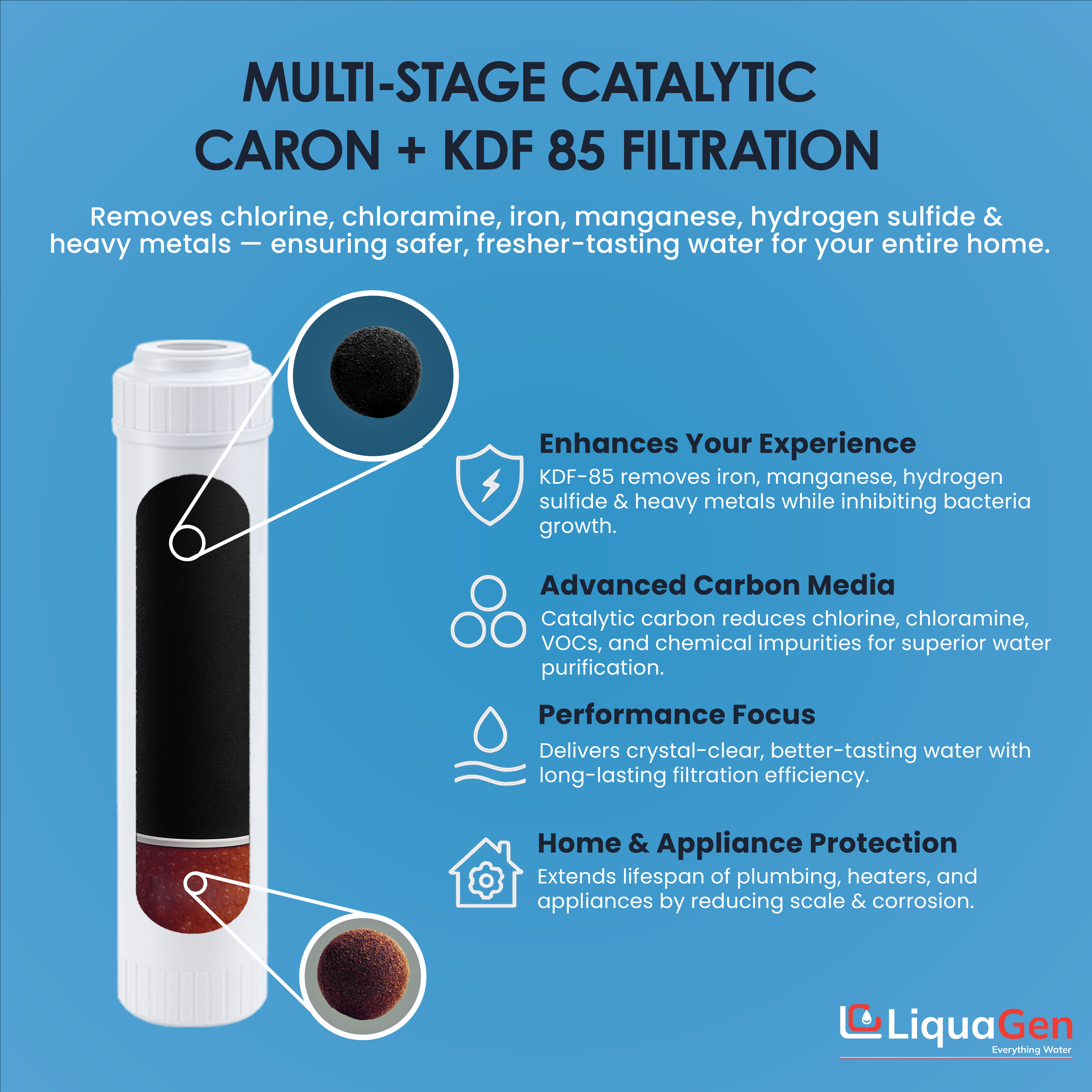 2.5" x 10" Catalytic Carbon/KDF-85 Filter Cartridge (Chlorine and Chloramine Reduction) - LiquaGen Water