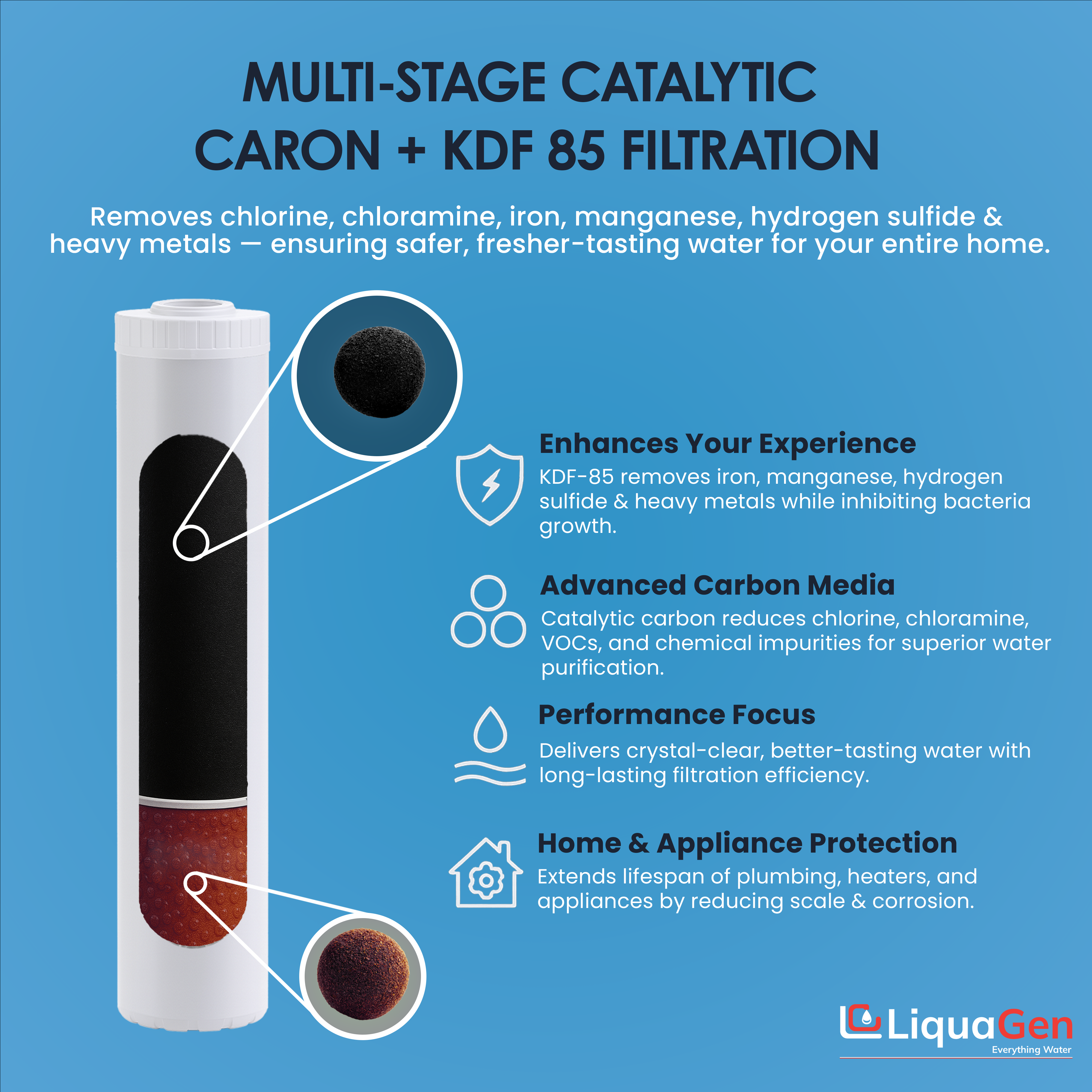 4.5" x 20"Catalytic Carbon/KDF-85 Filter Cartridge (Chlorine and Chloramine Reduction) - LiquaGen Water
