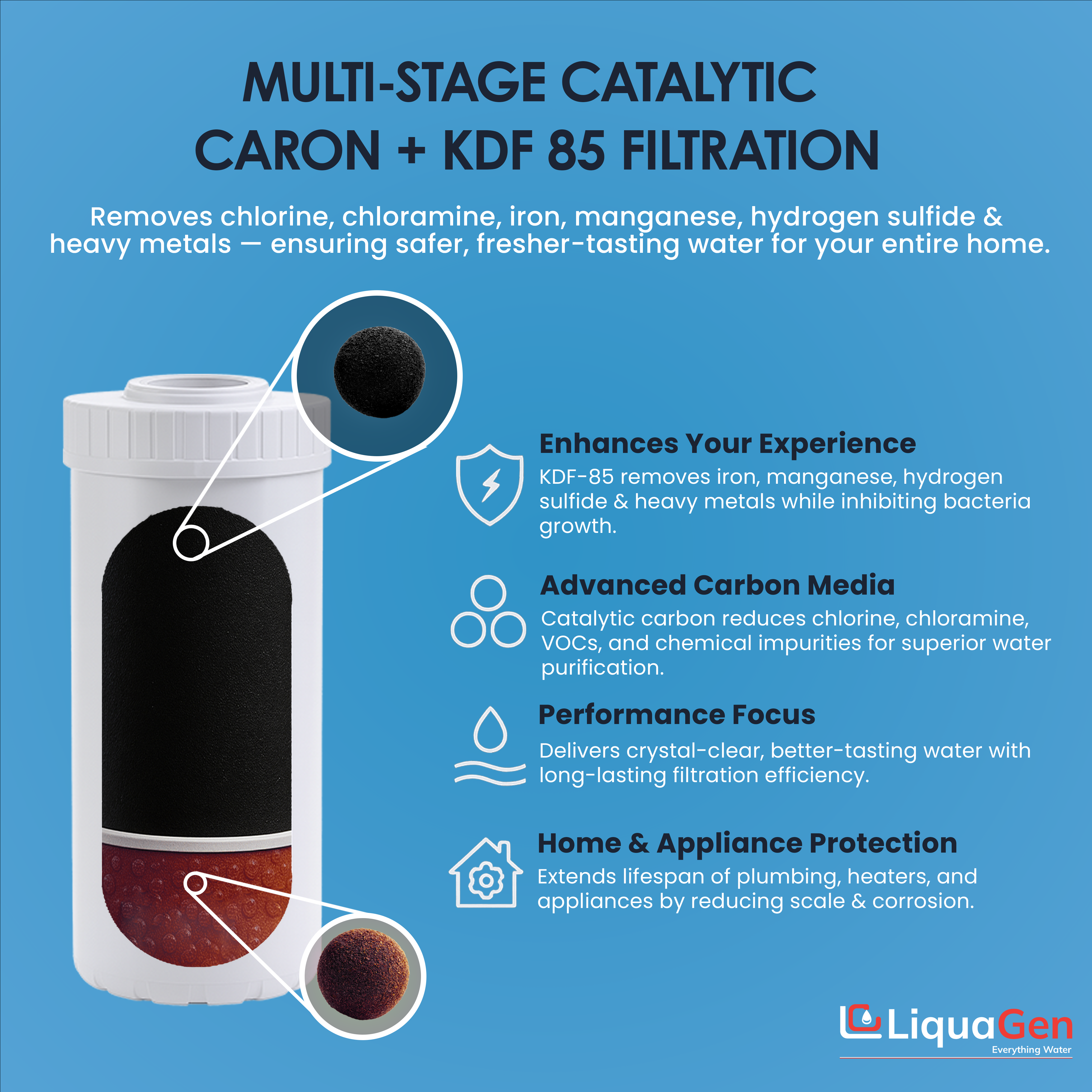 4.5" x 10" Catalytic Carbon/KDF-85 Filter Cartridge (Chlorine and Chloramine Reduction) - LiquaGen Water