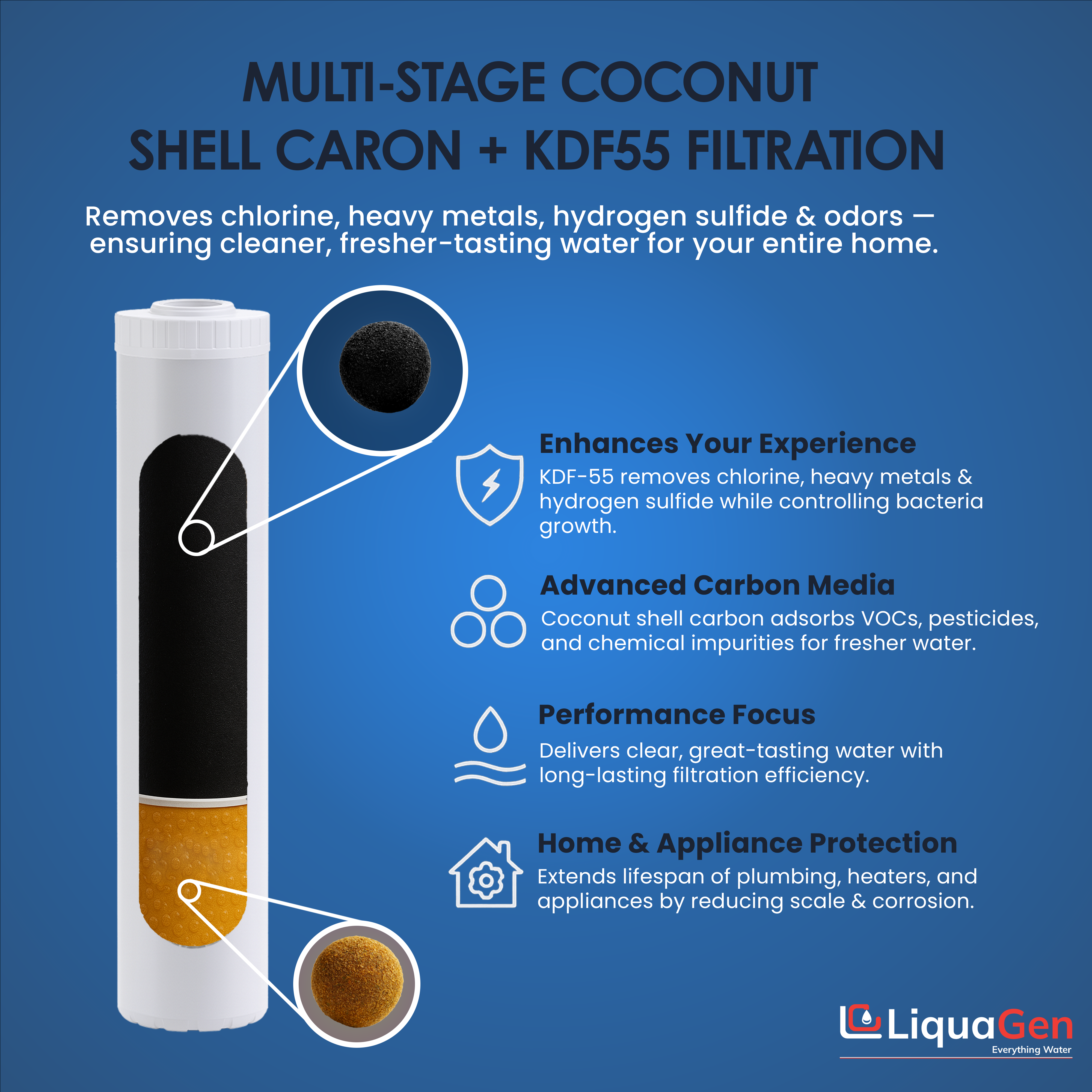4.5" x 20" Coconut Shell Carbon + KDF 55 Filter Cartridge (Heavy Metals and Chlorine Reduction)